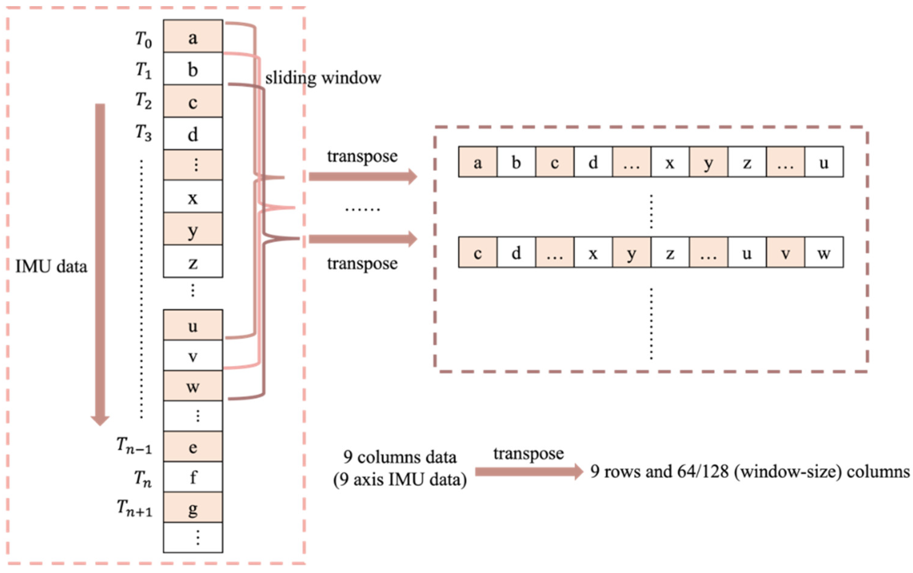 Agriculture 12 01237 g009 550