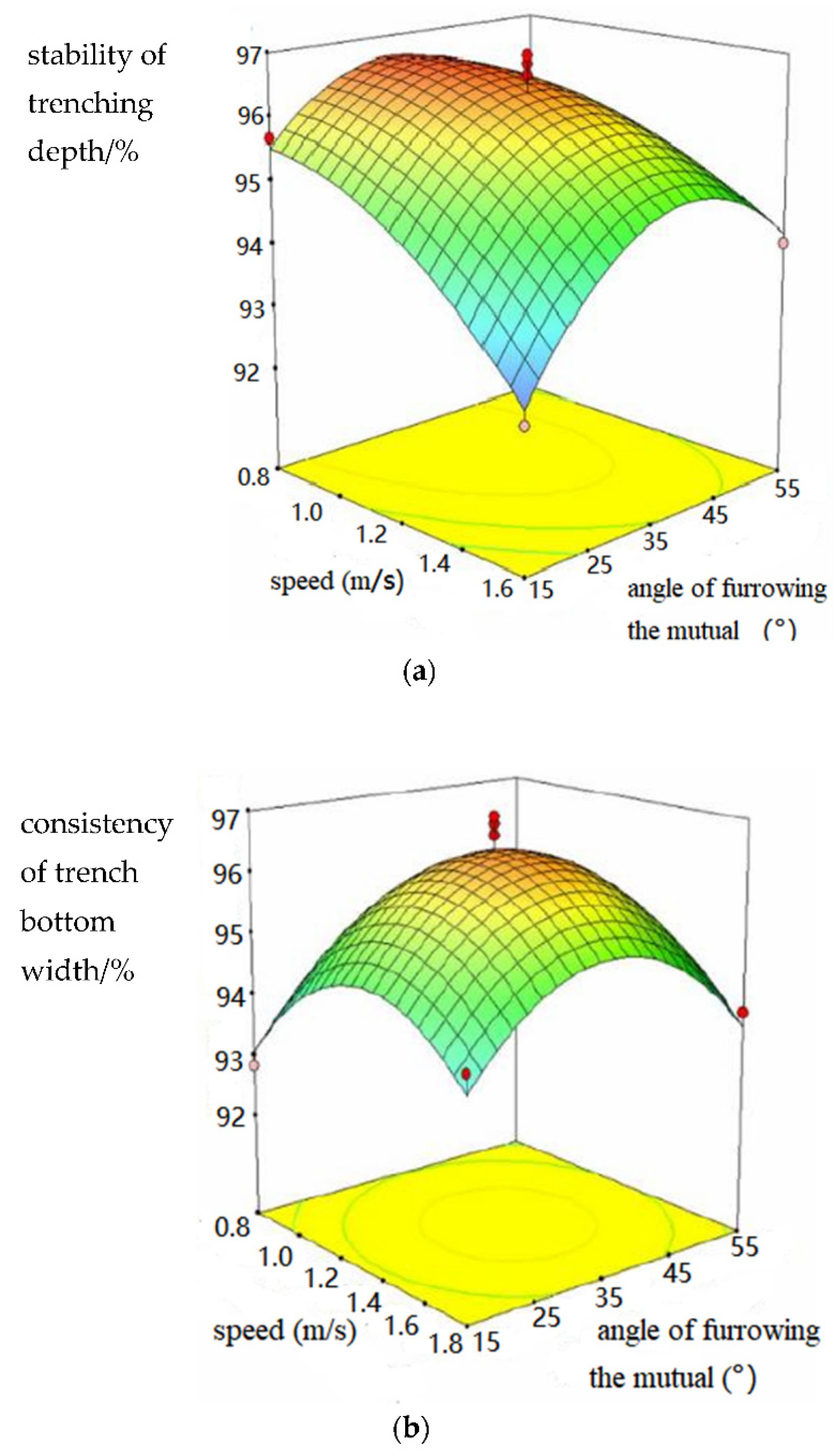 Agriculture 12 01238 g009
