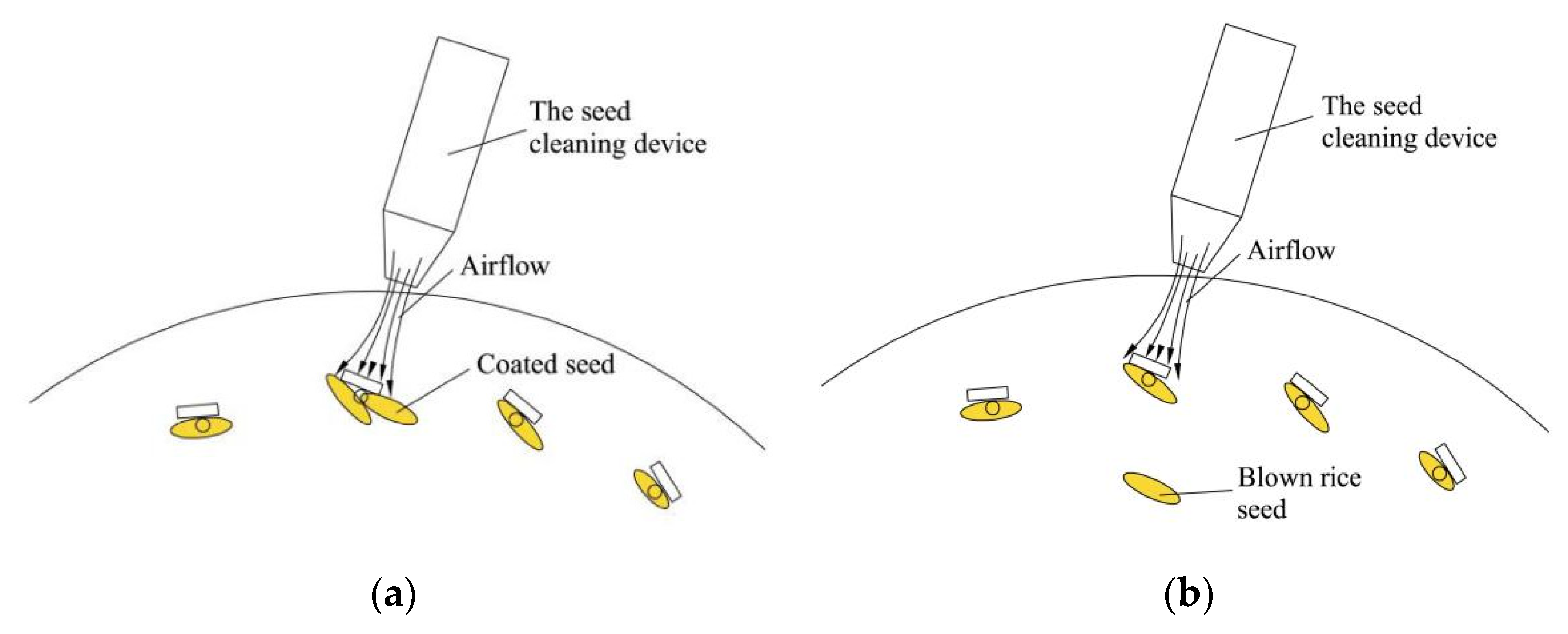 Agriculture 12 01239 g005
