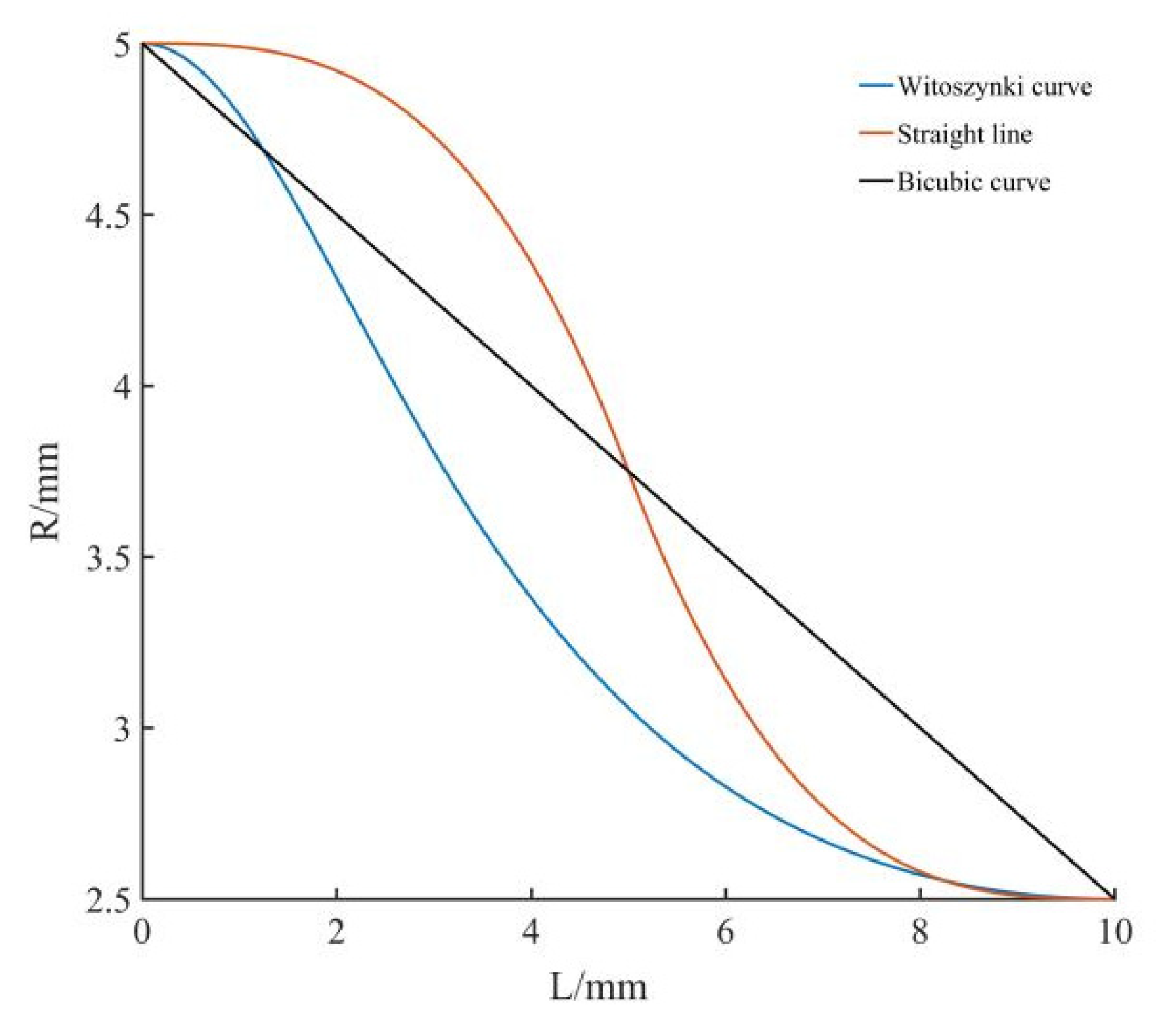 Agriculture 12 01239 g008