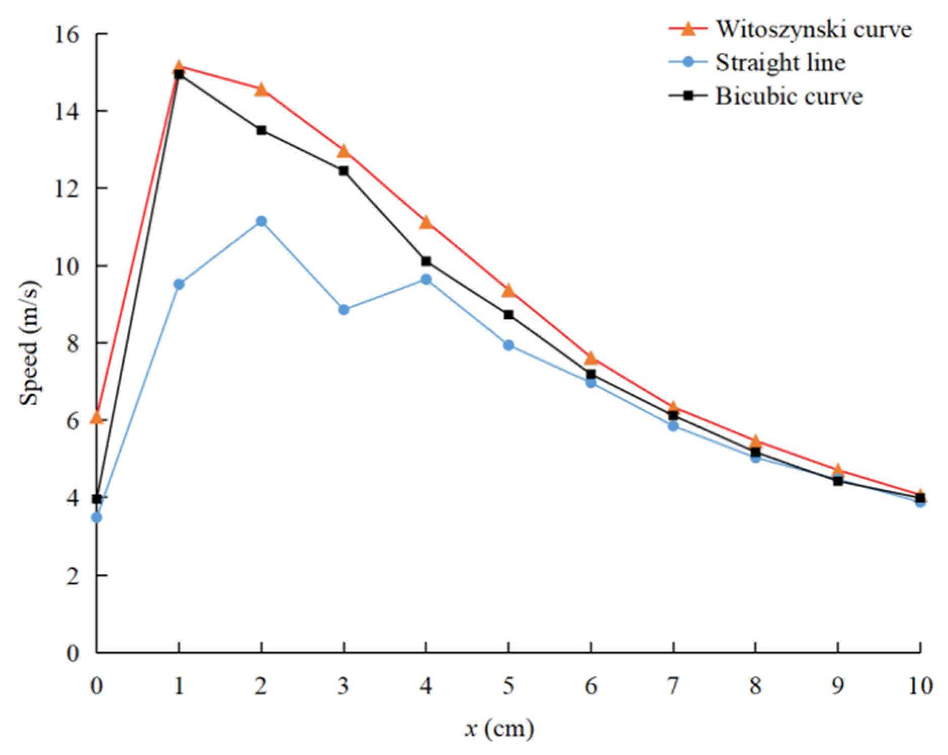 Agriculture 12 01239 g012