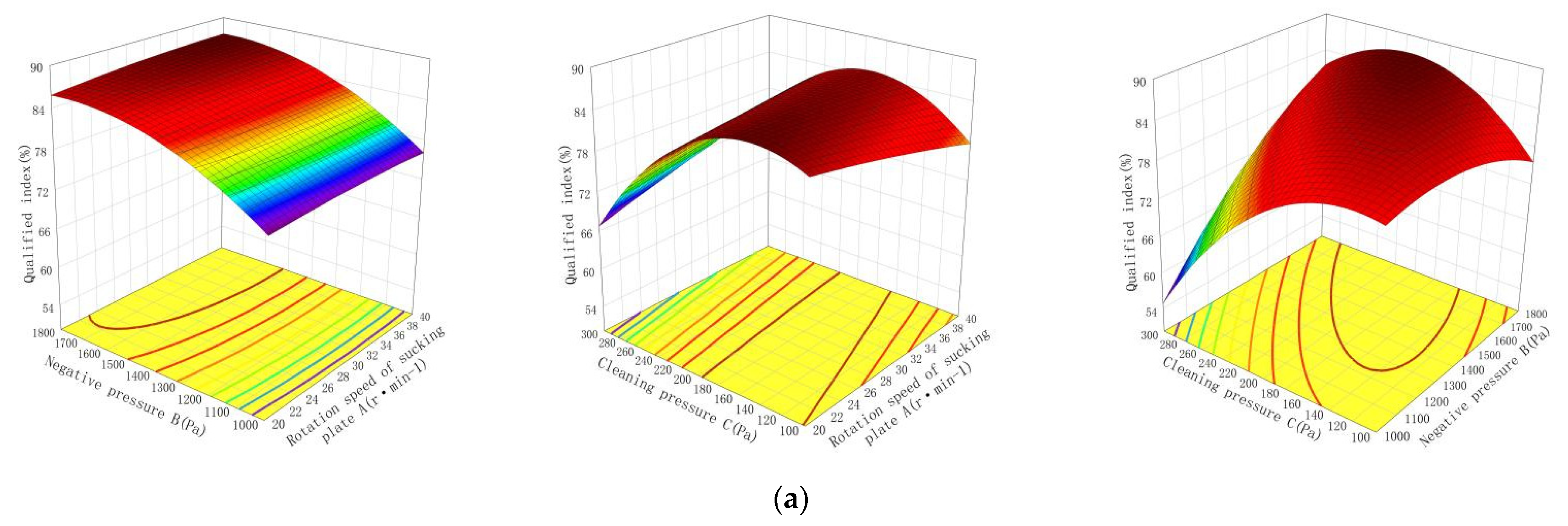 Agriculture 12 01239 g016a