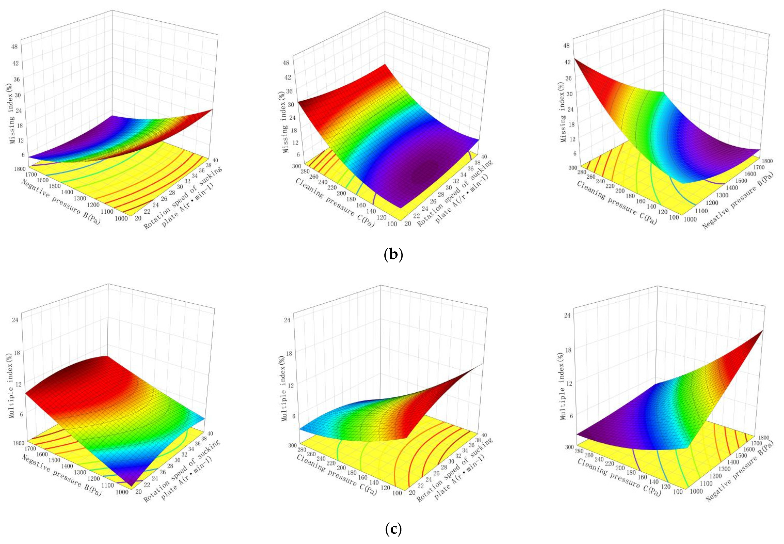 Agriculture 12 01239 g016b