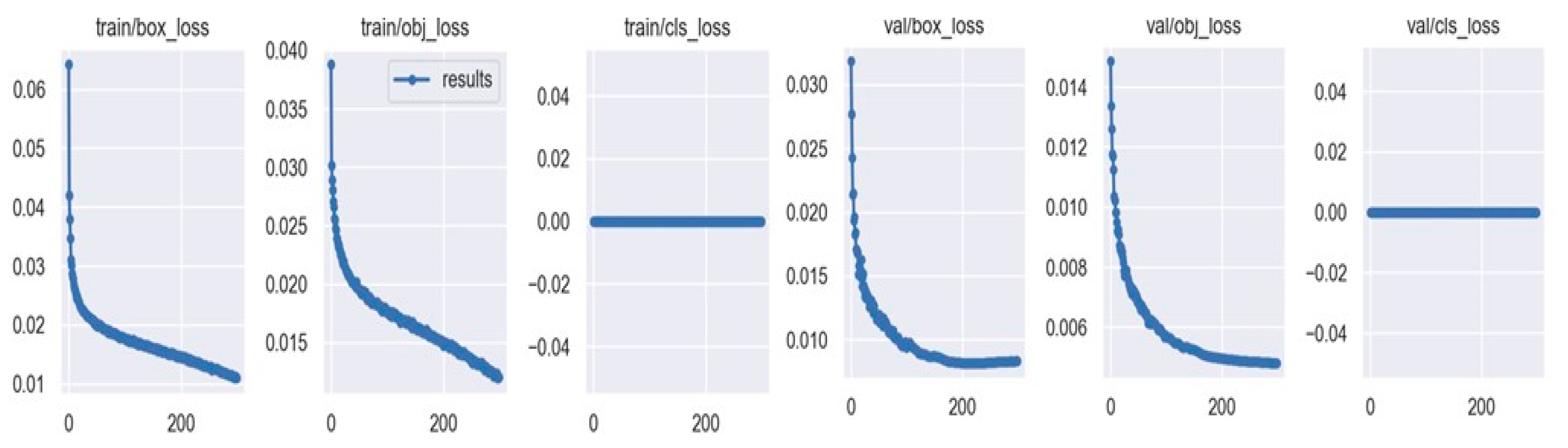 Agriculture 12 01242 g006