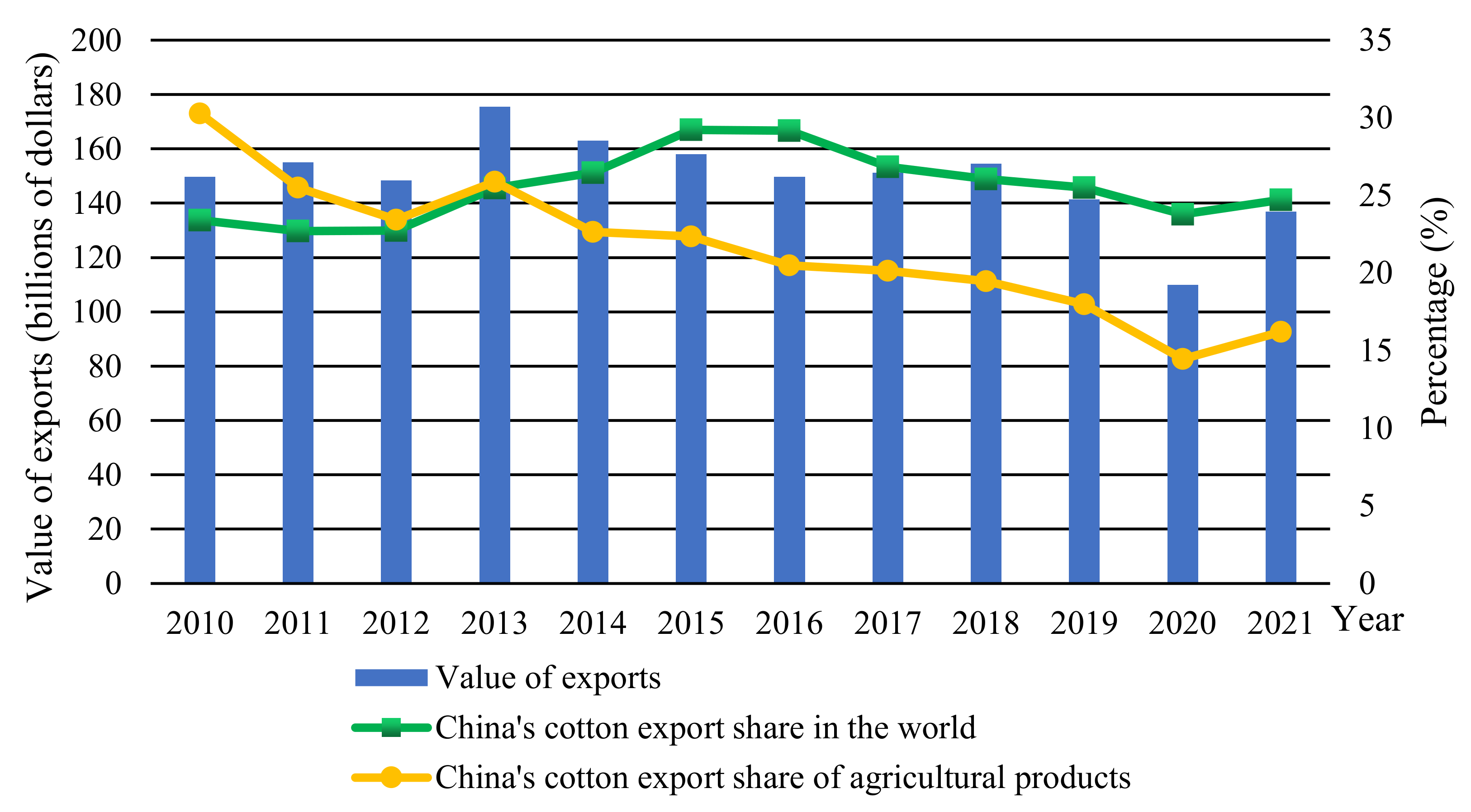 Agriculture 12 01245 g002 550