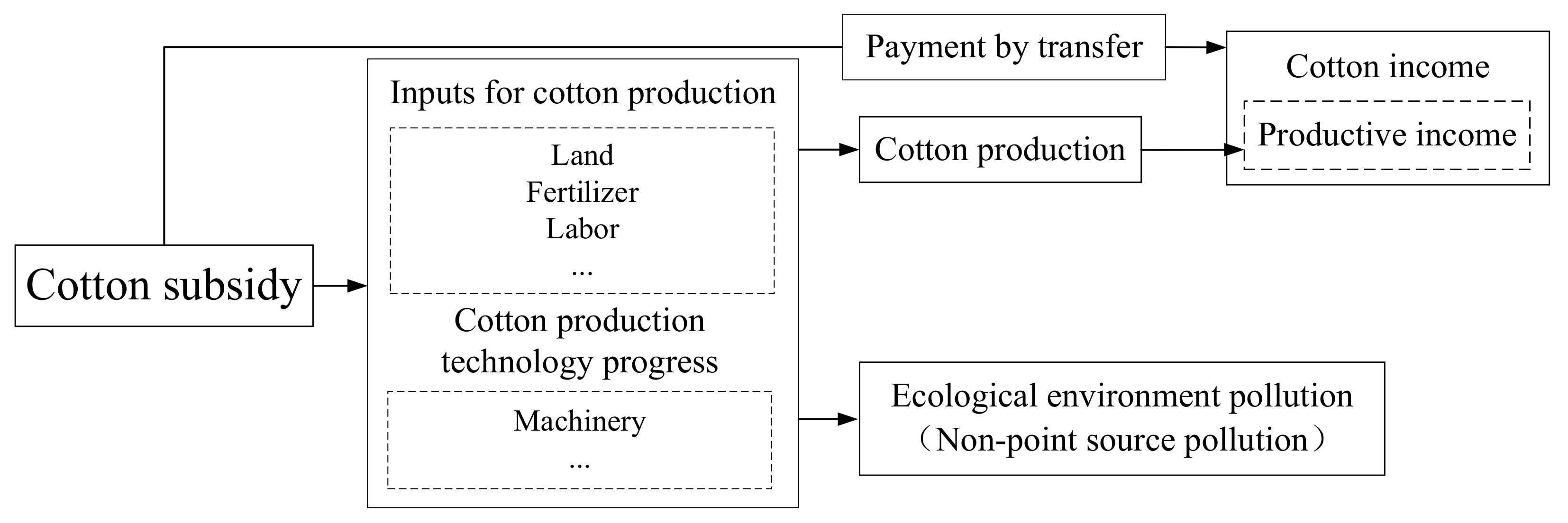 Agriculture 12 01245 g003 550