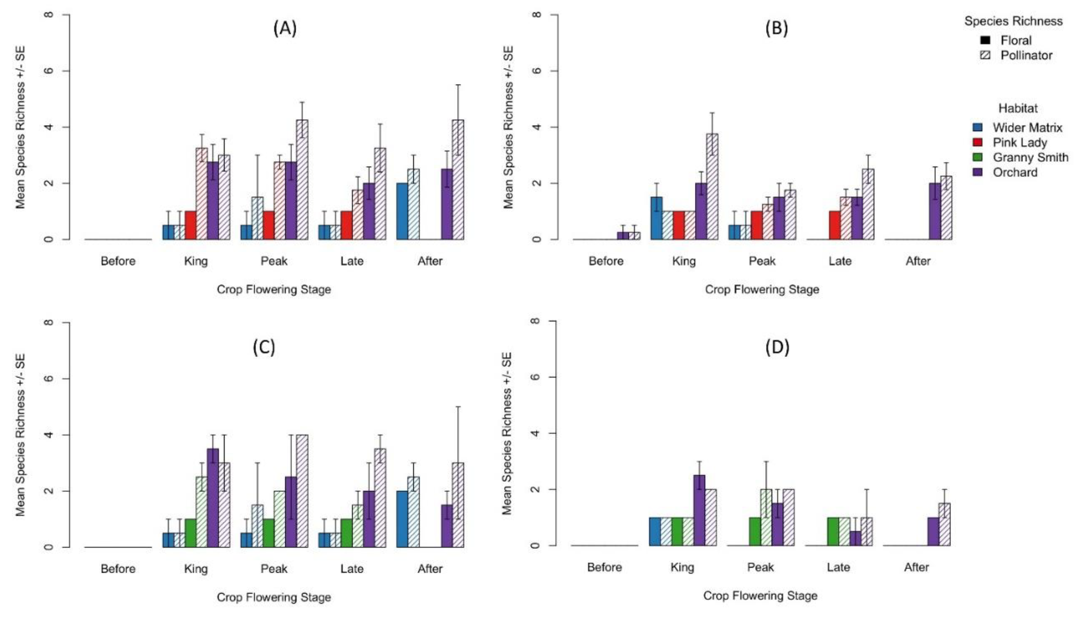 Agriculture 12 01246 g002 Agriculture 12 01246 g002