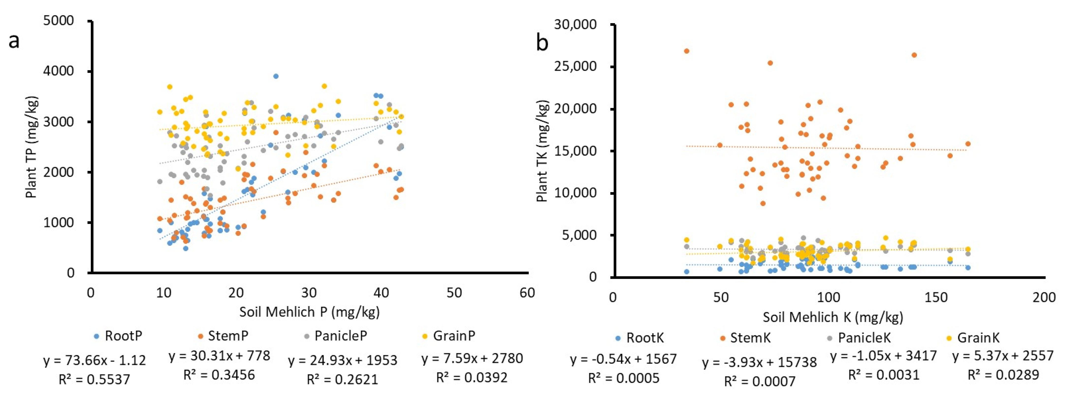 Agriculture 12 01250 g003