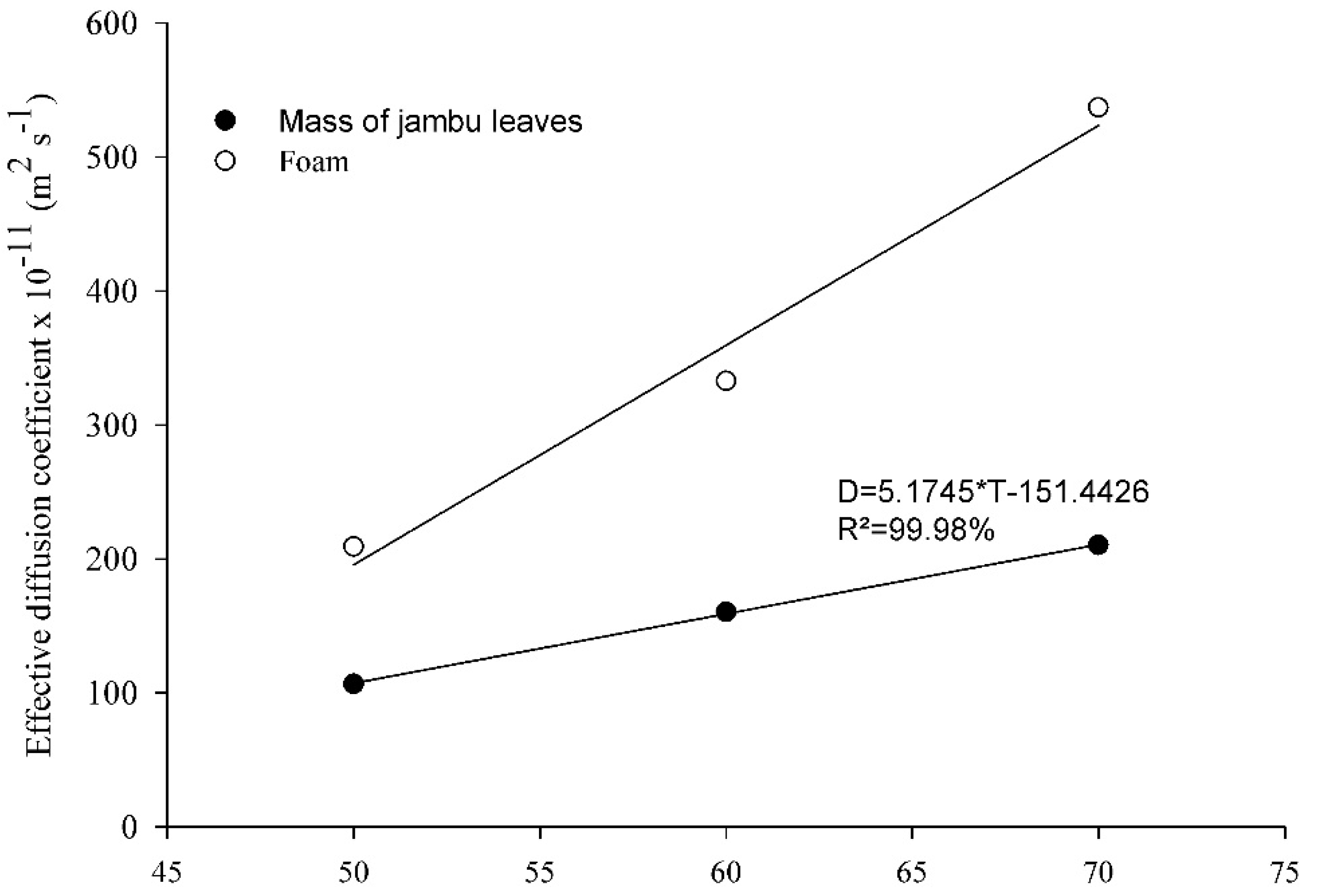 Agriculture 12 01252 g002