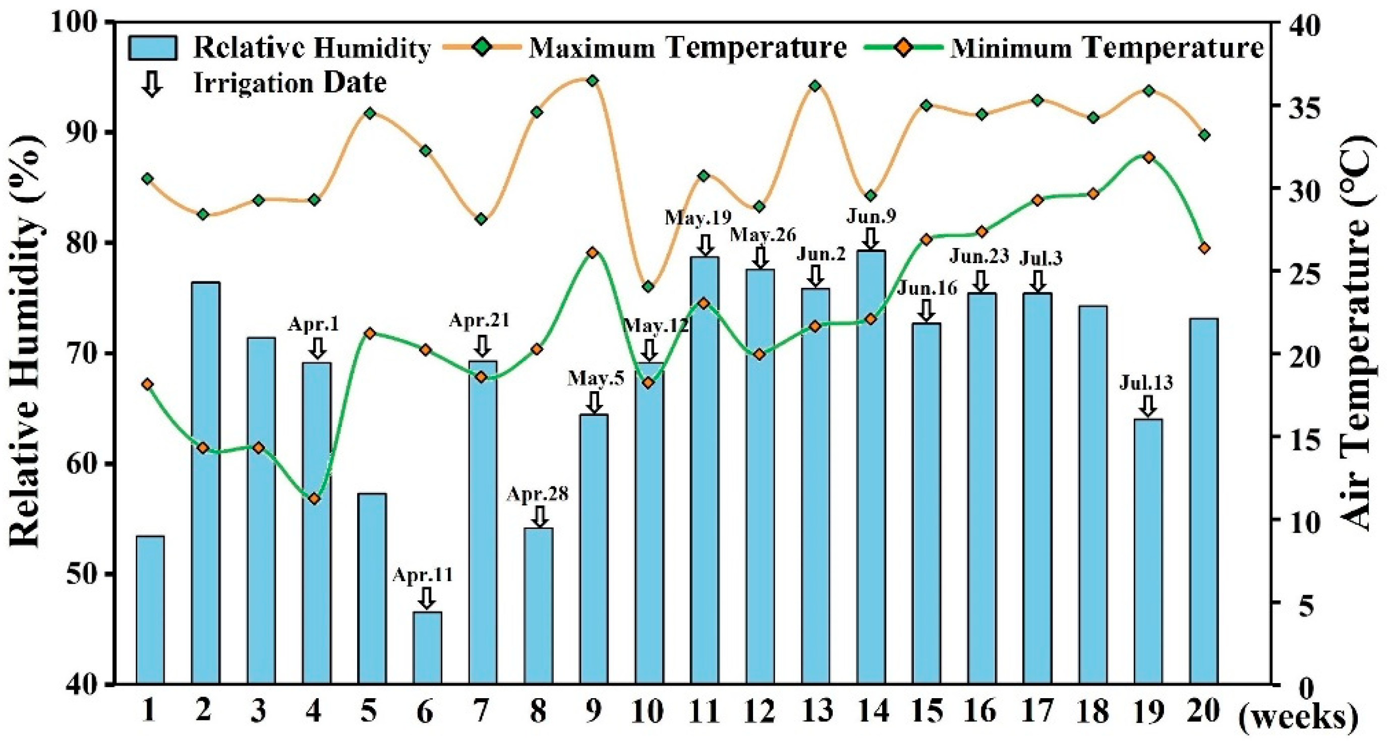 Agriculture 12 01253 g001 Agriculture 12 01253 g001