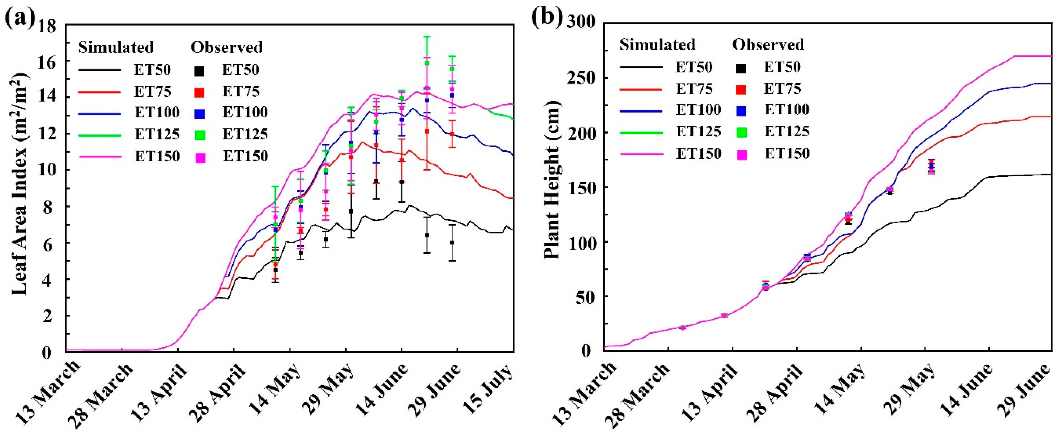 Agriculture 12 01253 g002 Agriculture 12 01253 g002