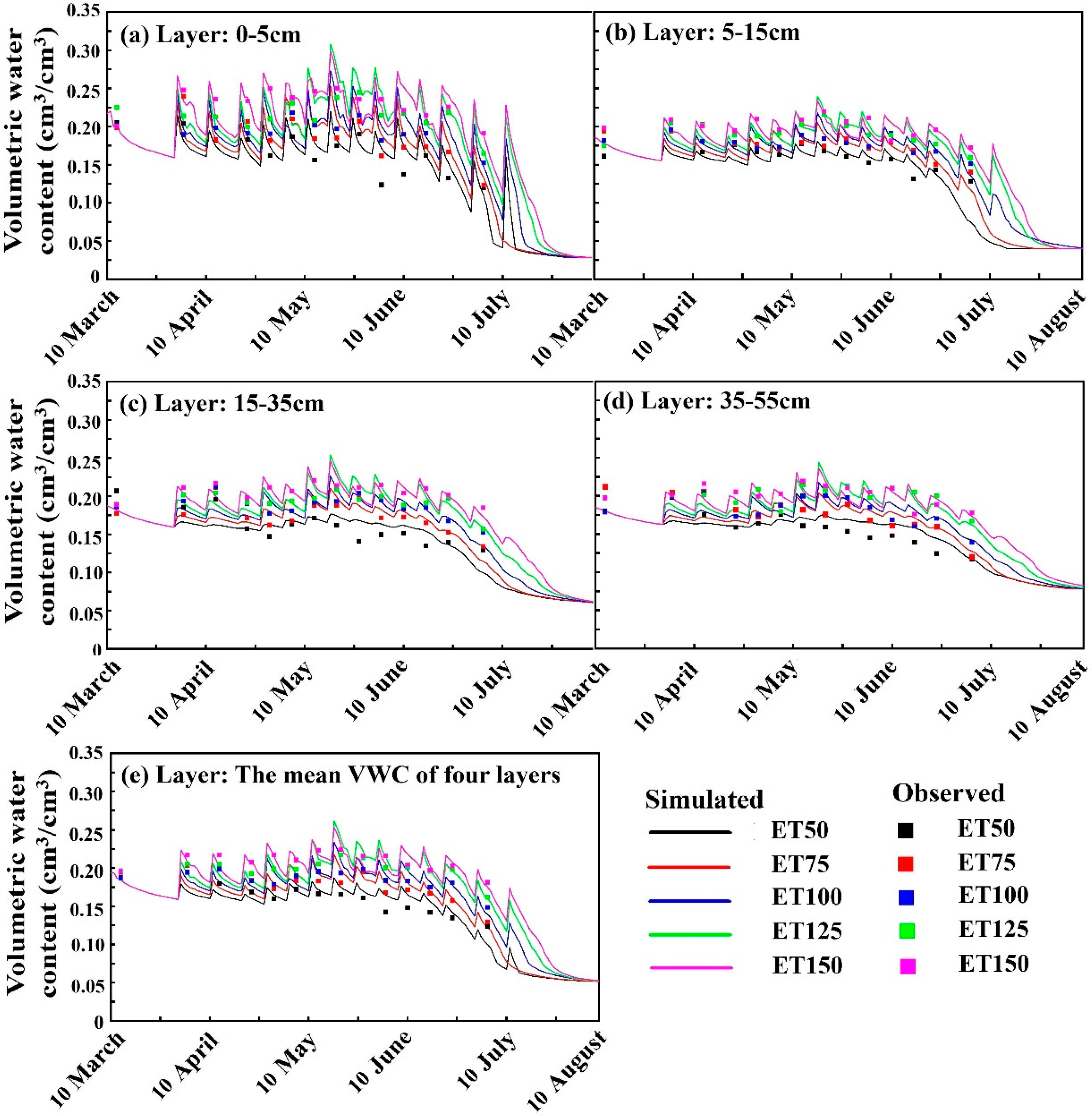 Agriculture 12 01253 g004 Agriculture 12 01253 g004