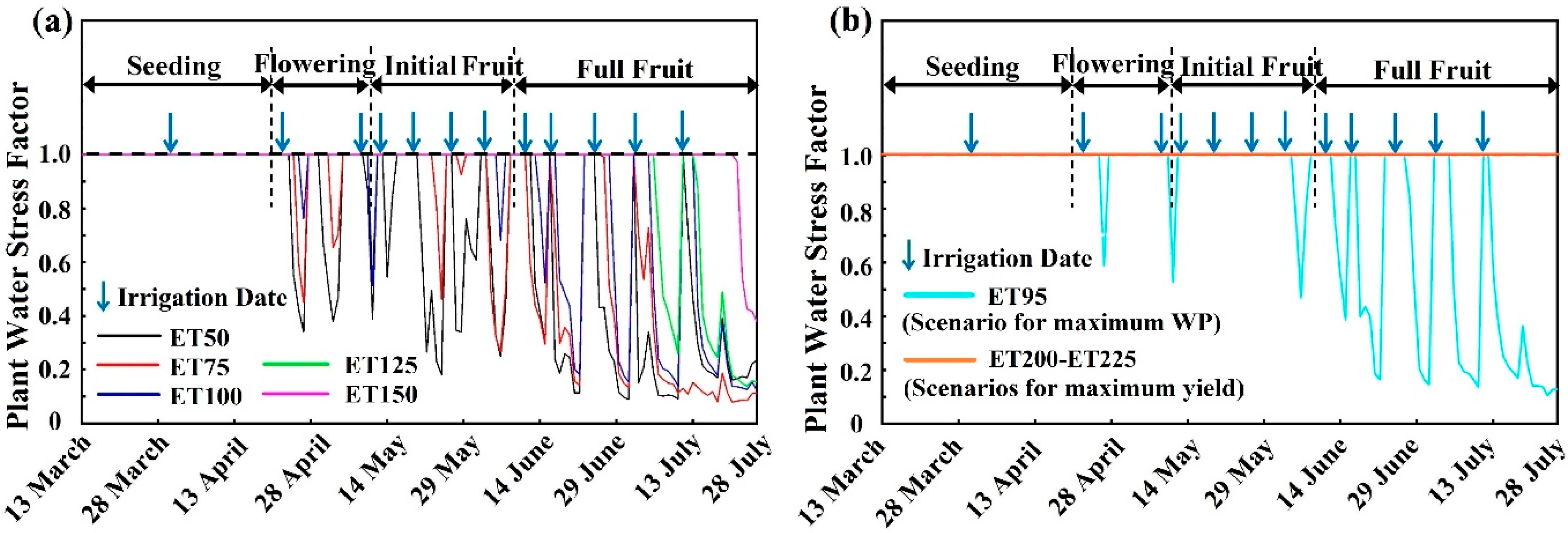 Agriculture 12 01253 g005 Agriculture 12 01253 g005