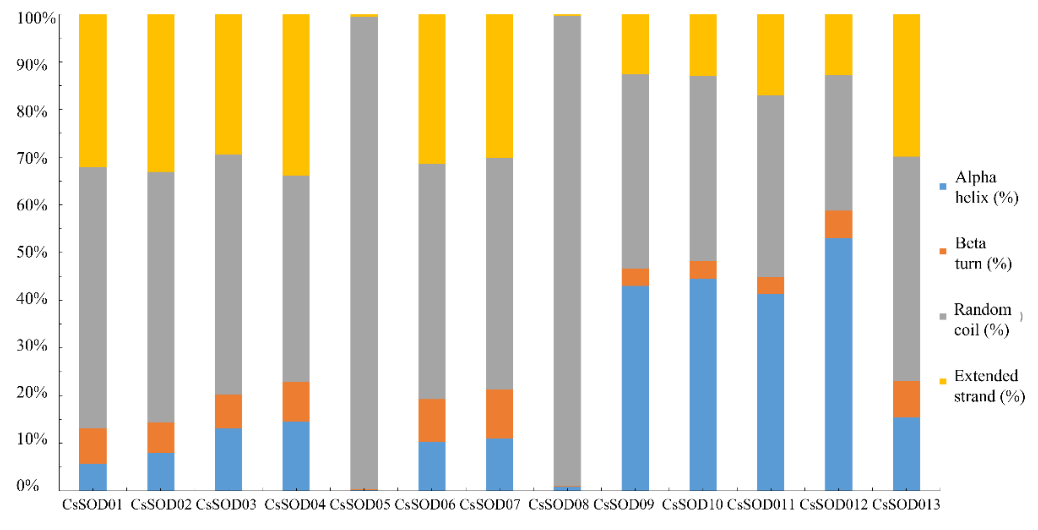 Agriculture 12 01254 g001 Agriculture 12 01254 g001