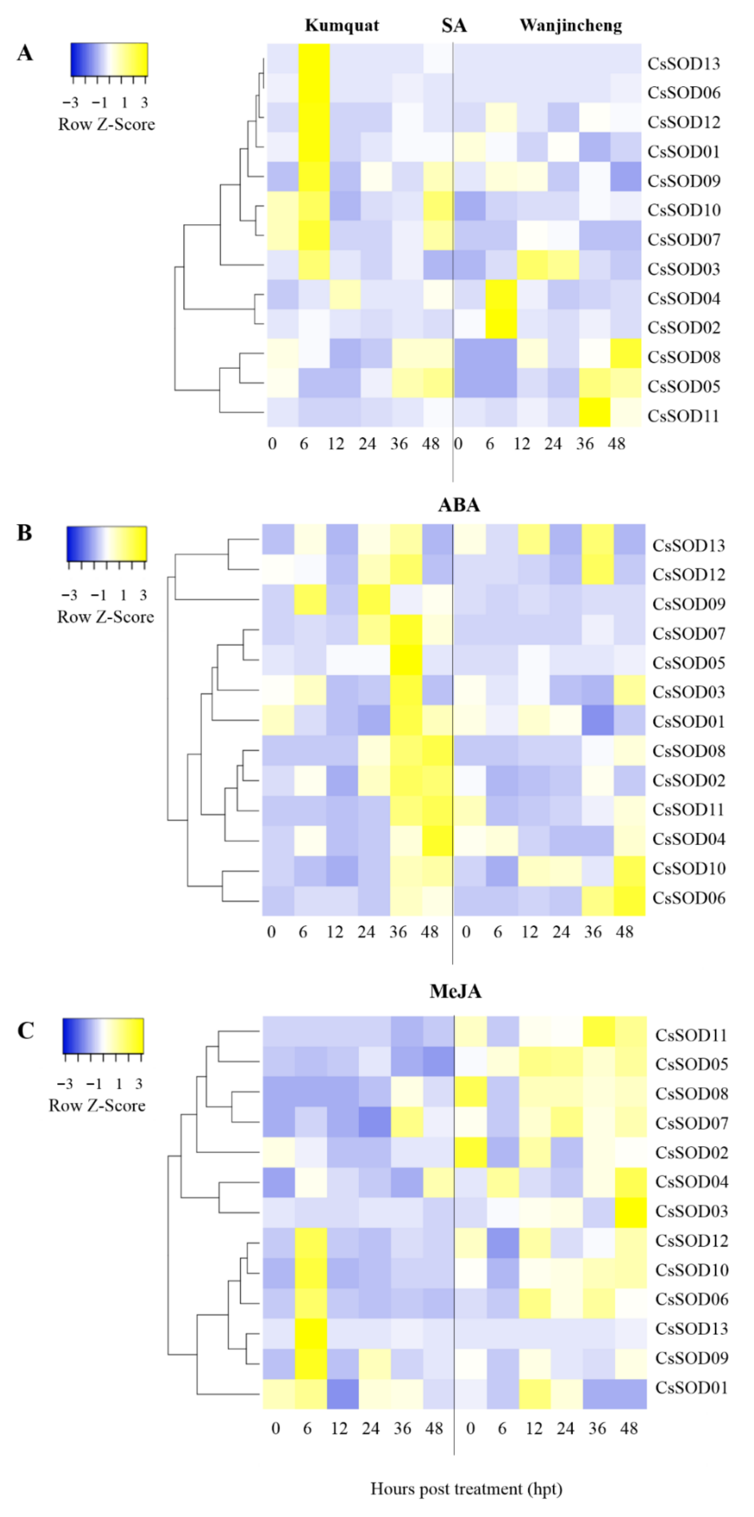 Agriculture 12 01254 g009 Agriculture 12 01254 g009