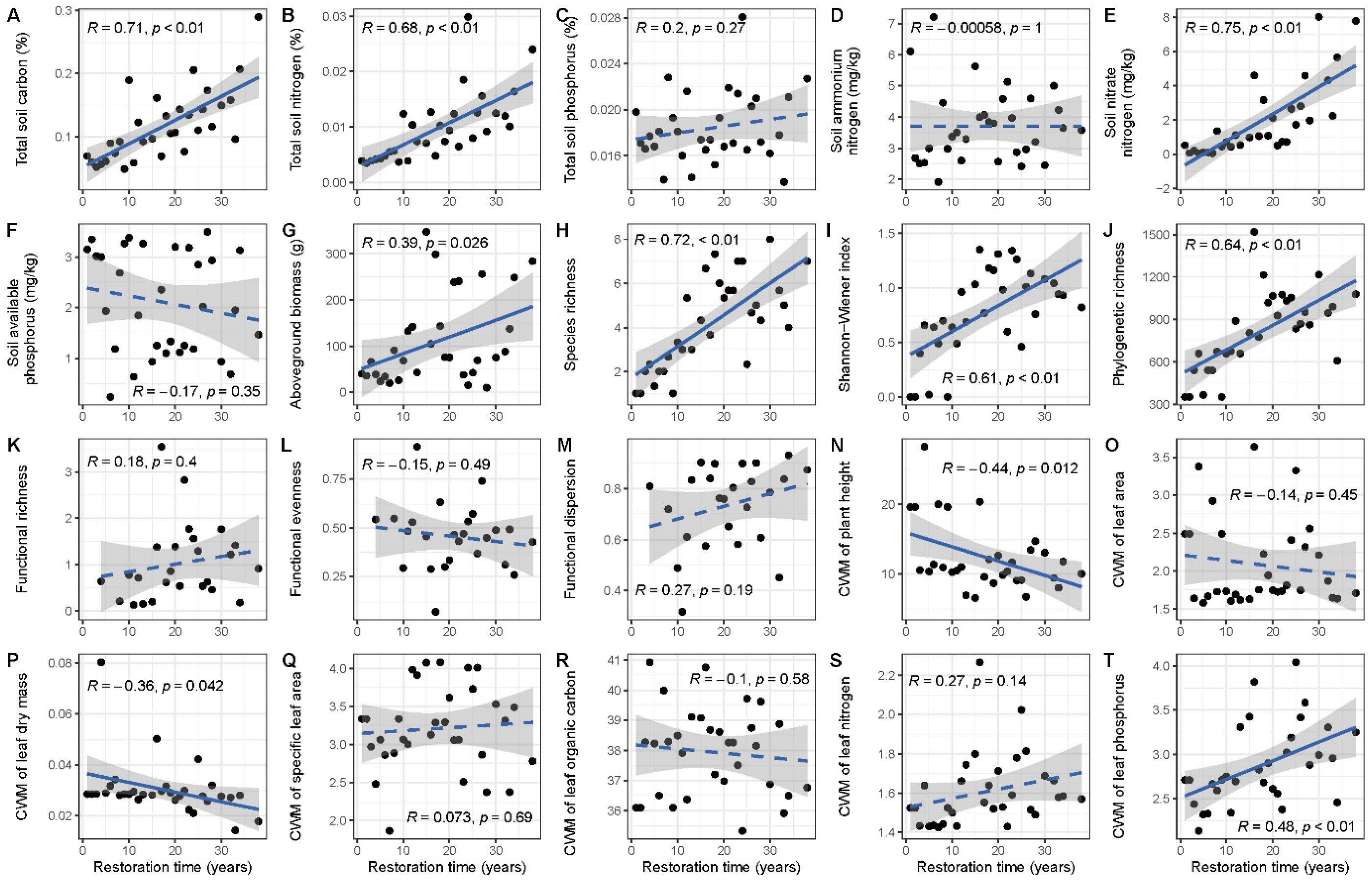 Agriculture 12 01255 g003 Agriculture 12 01255 g003
