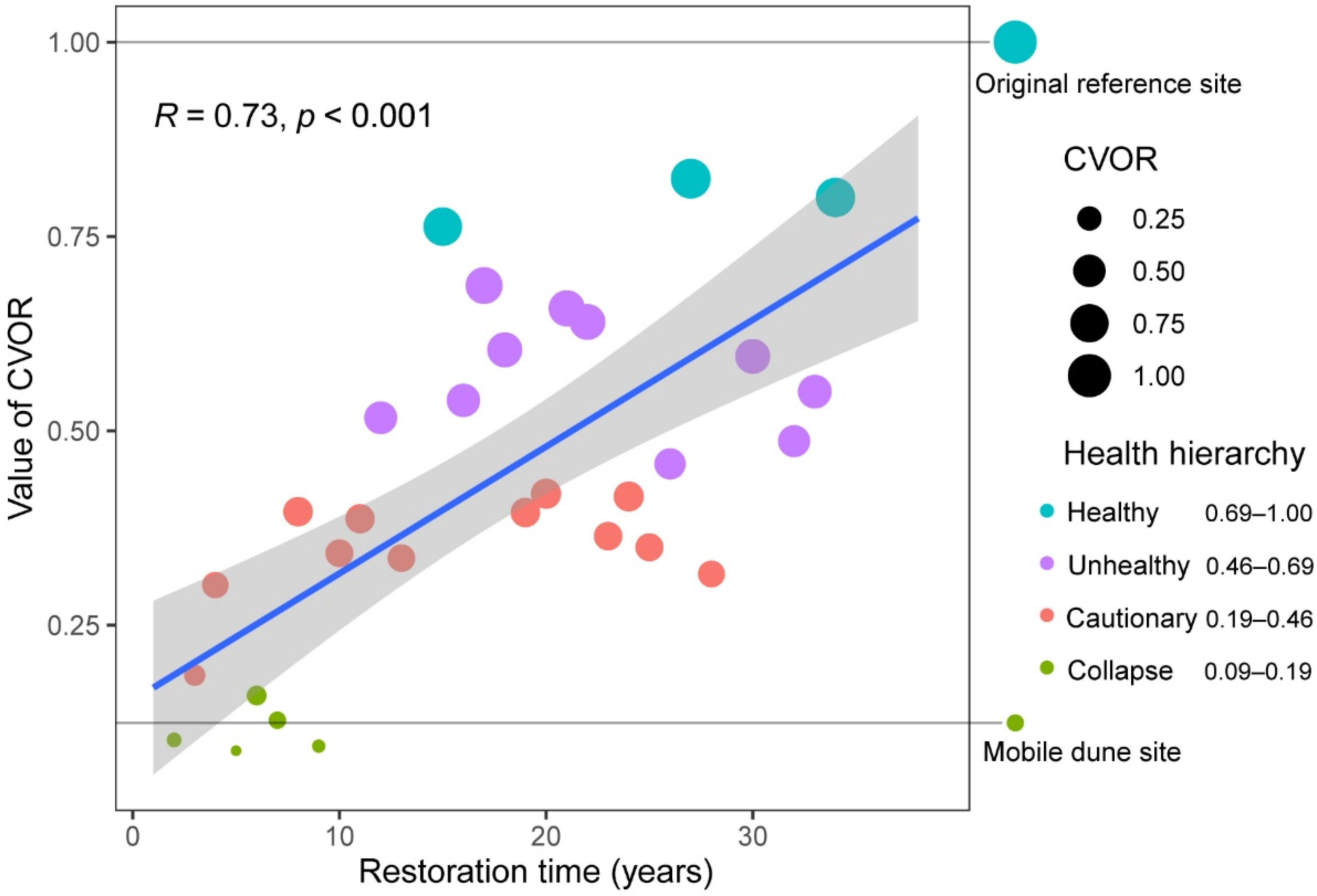 Agriculture 12 01255 g004 Agriculture 12 01255 g004