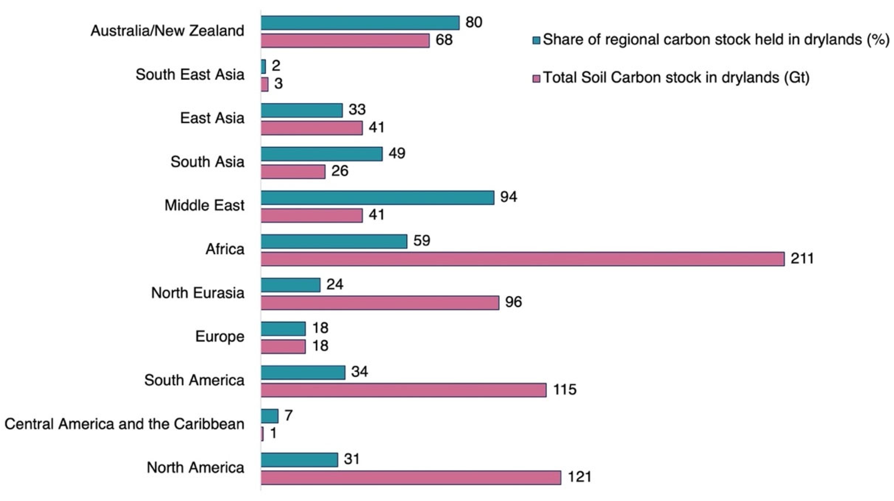 Agriculture 12 01256 g002 550