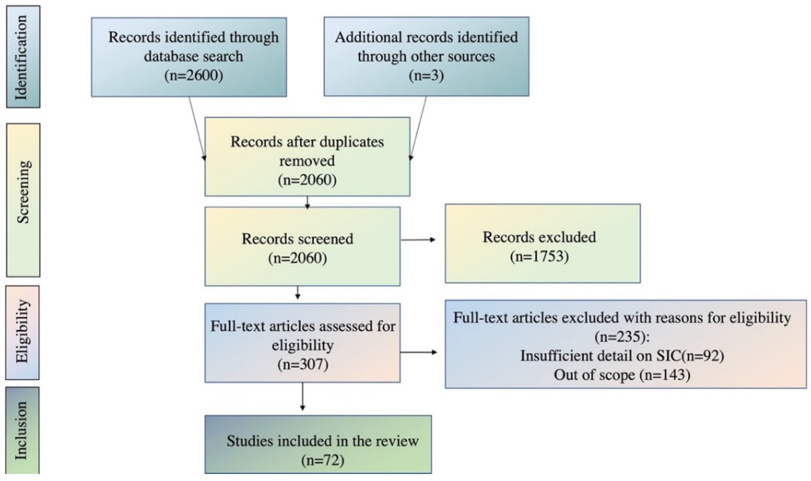Agriculture 12 01256 g003 550