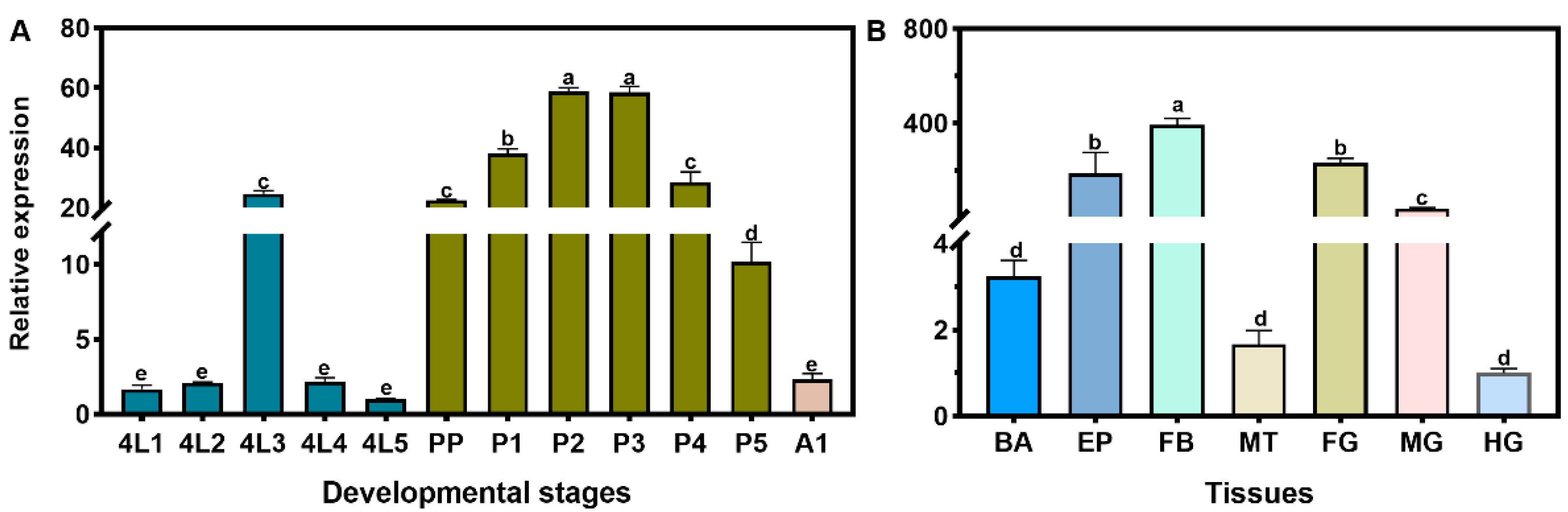 Agriculture 12 01257 g002