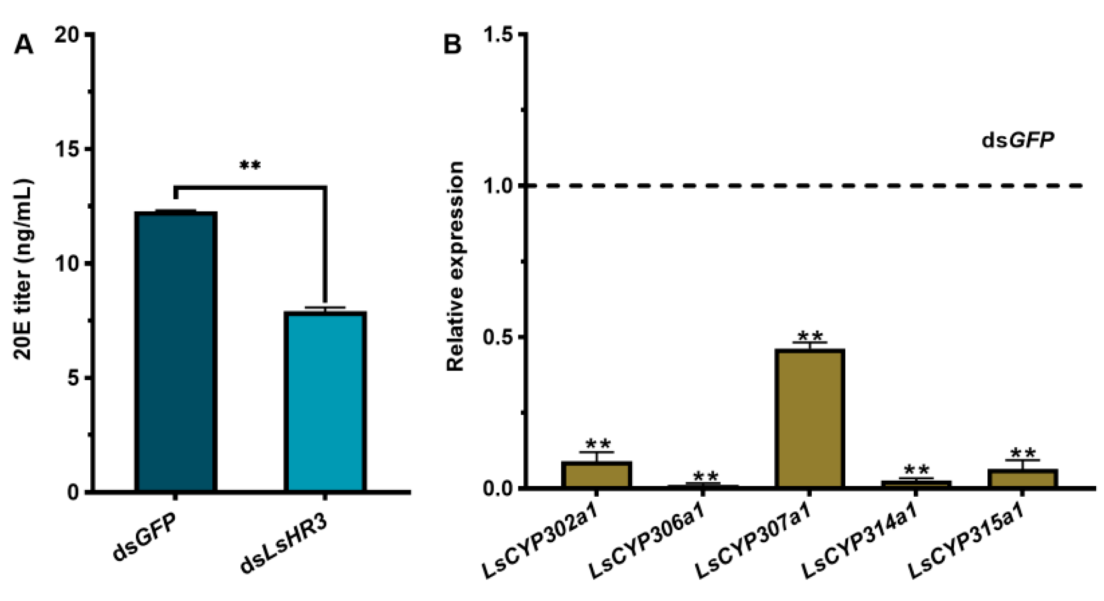 Agriculture 12 01257 g005