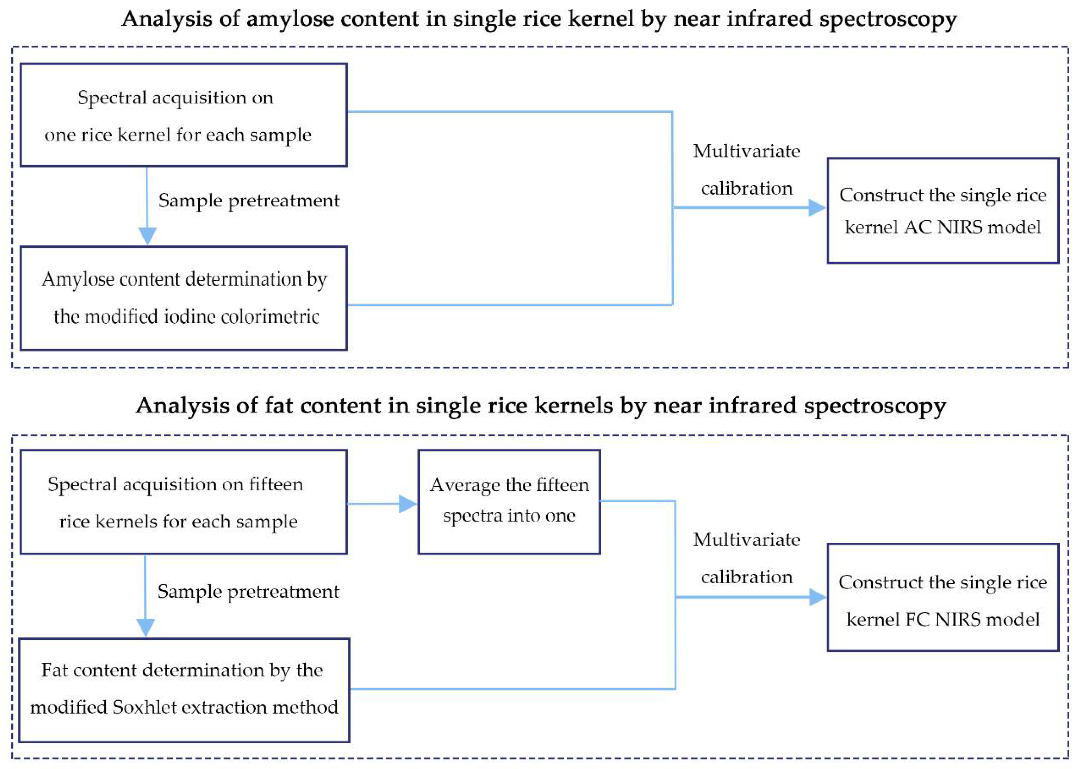 Agriculture 12 01258 g002