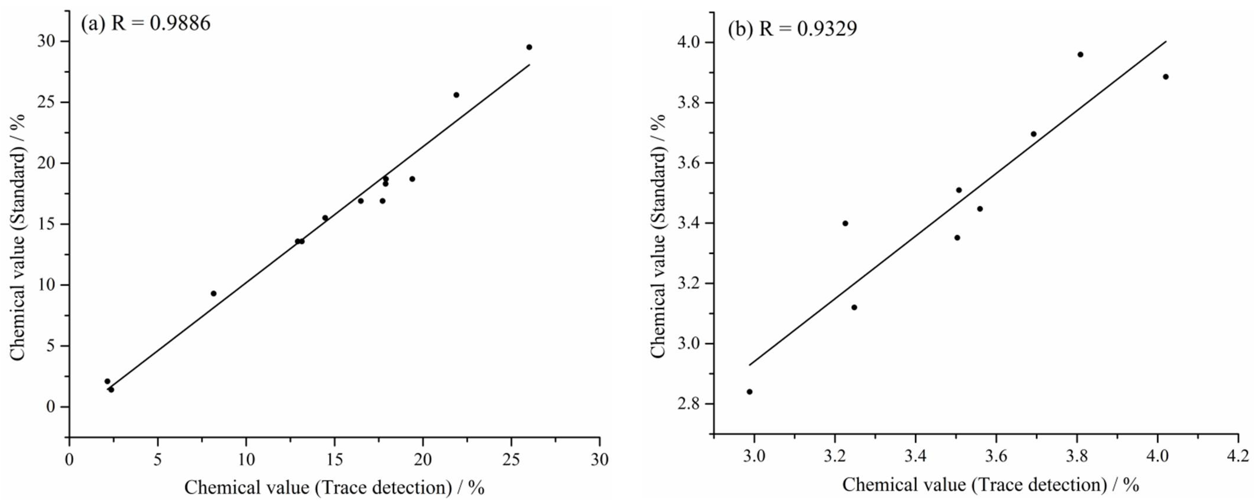 Agriculture 12 01258 g003