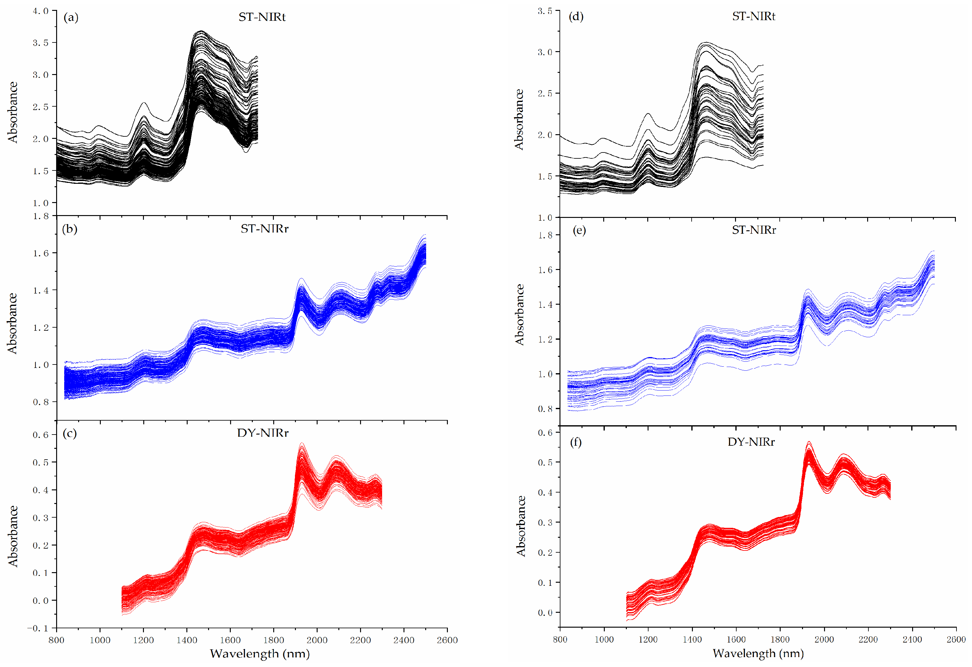 Agriculture 12 01258 g004
