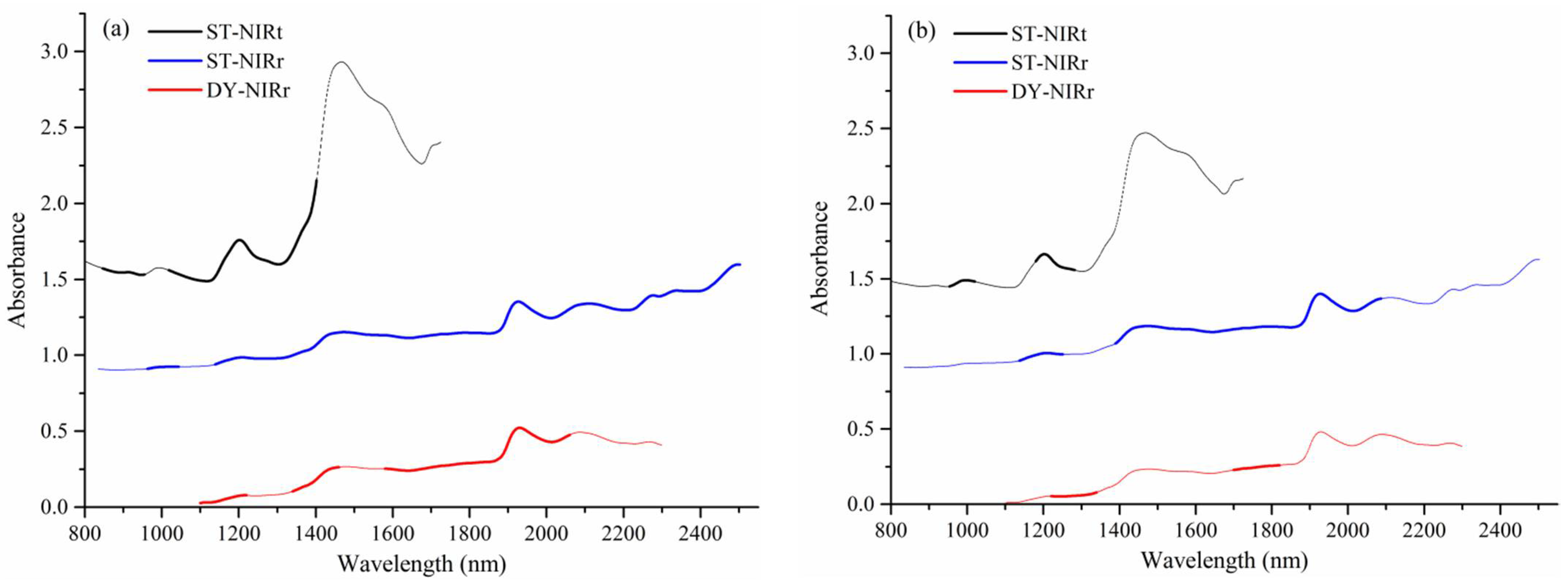 Agriculture 12 01258 g005