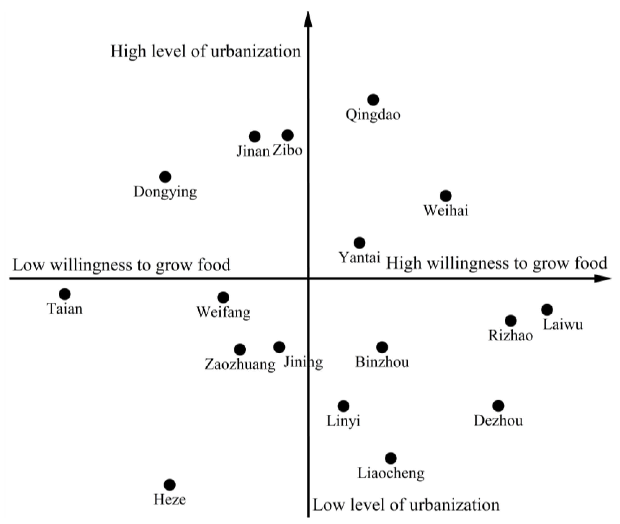 Agriculture 12 01259 g003