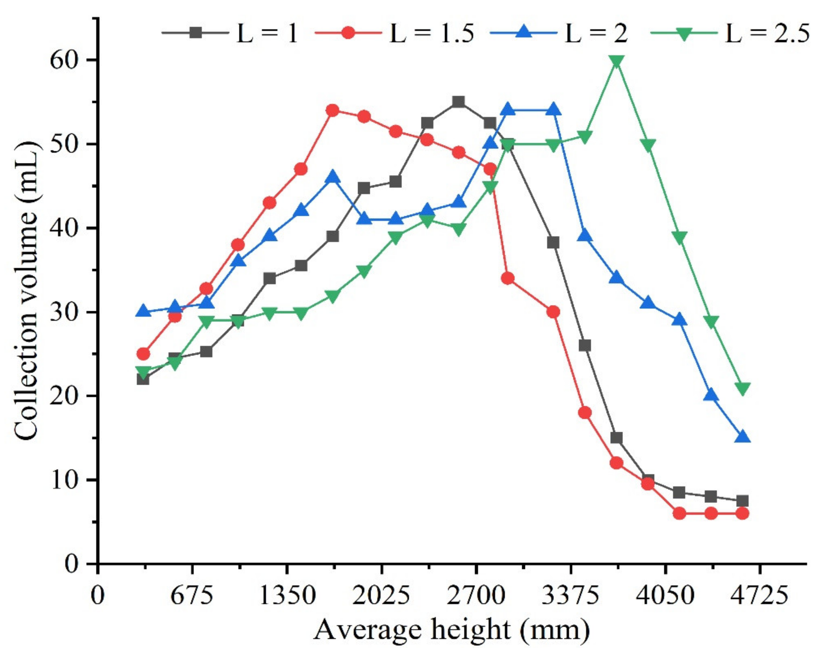 Agriculture 12 01260 g004