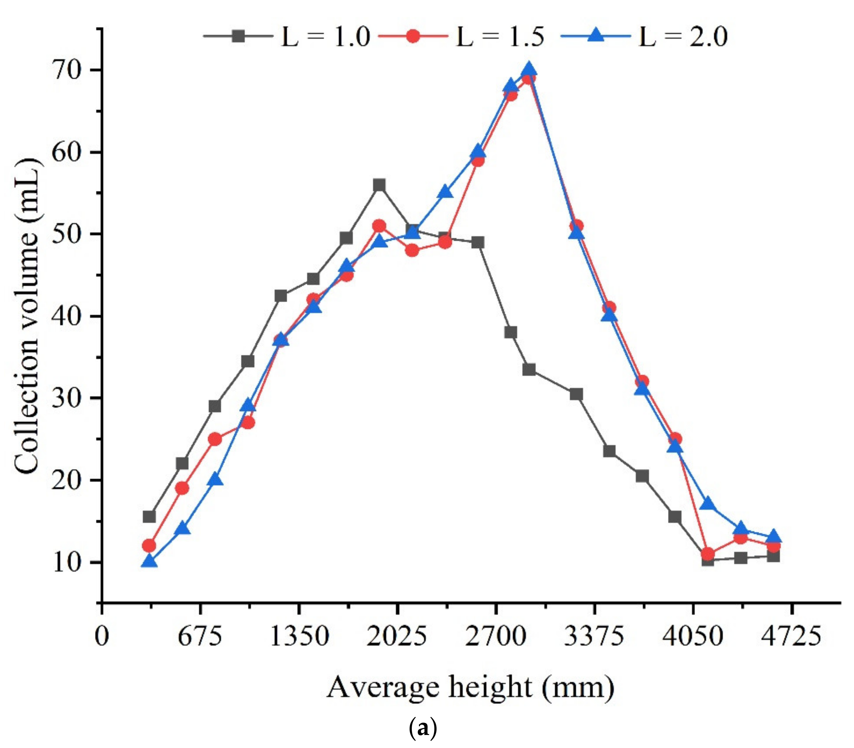 Agriculture 12 01260 g006a