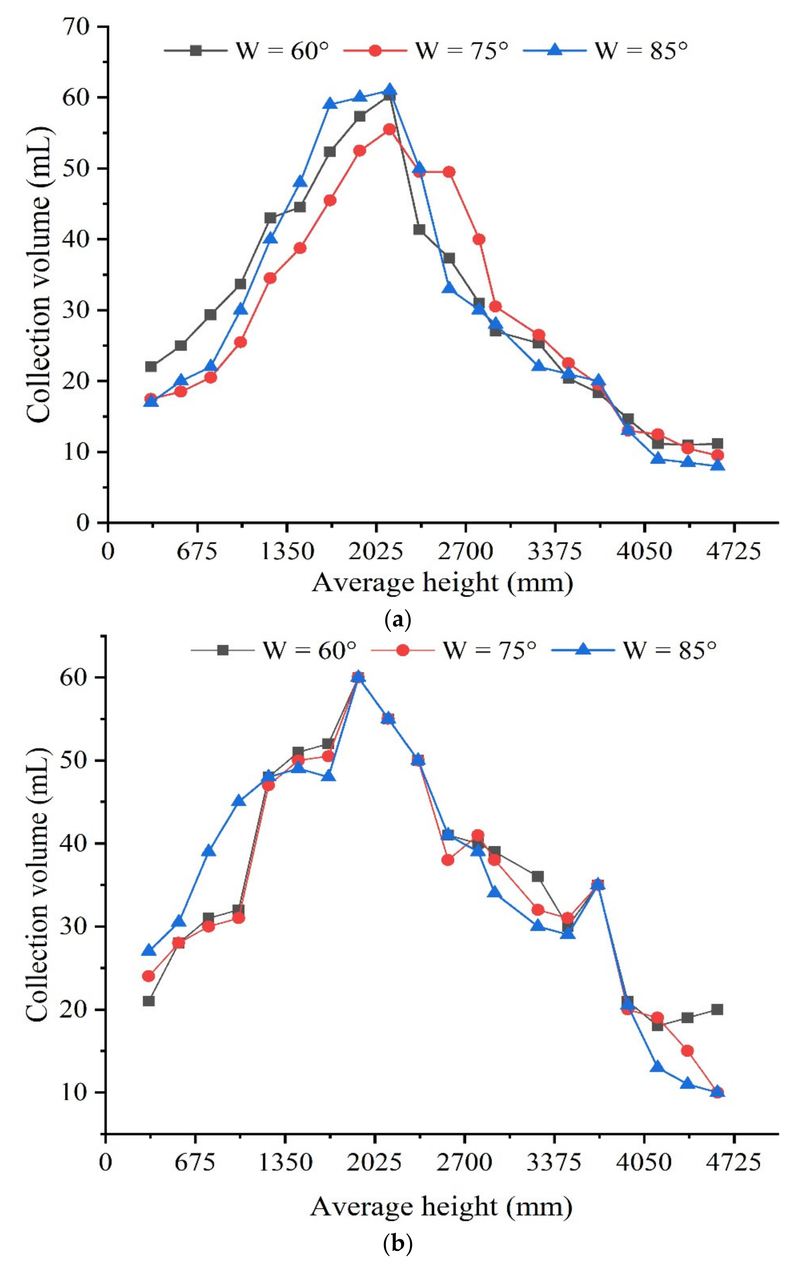 Agriculture 12 01260 g007