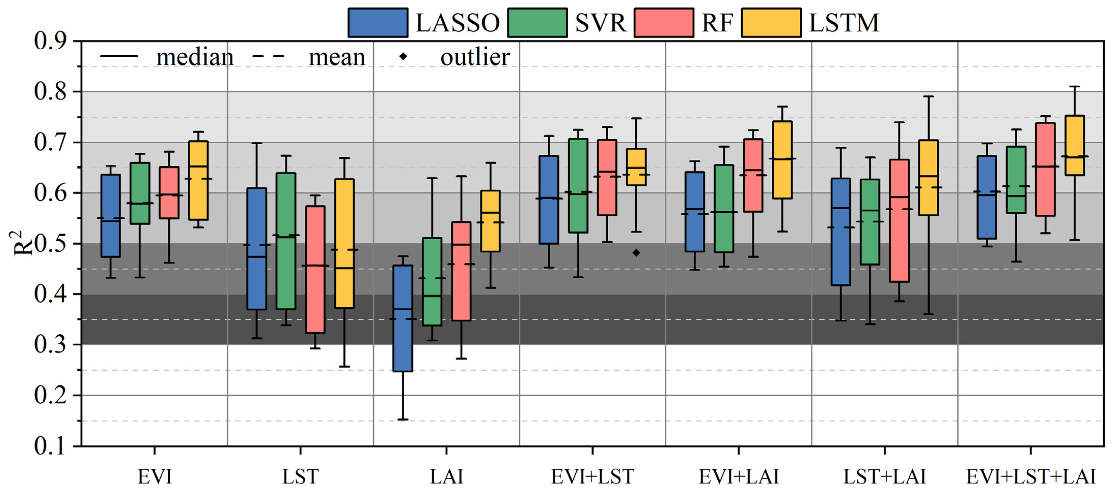 Agriculture 12 01263 g004