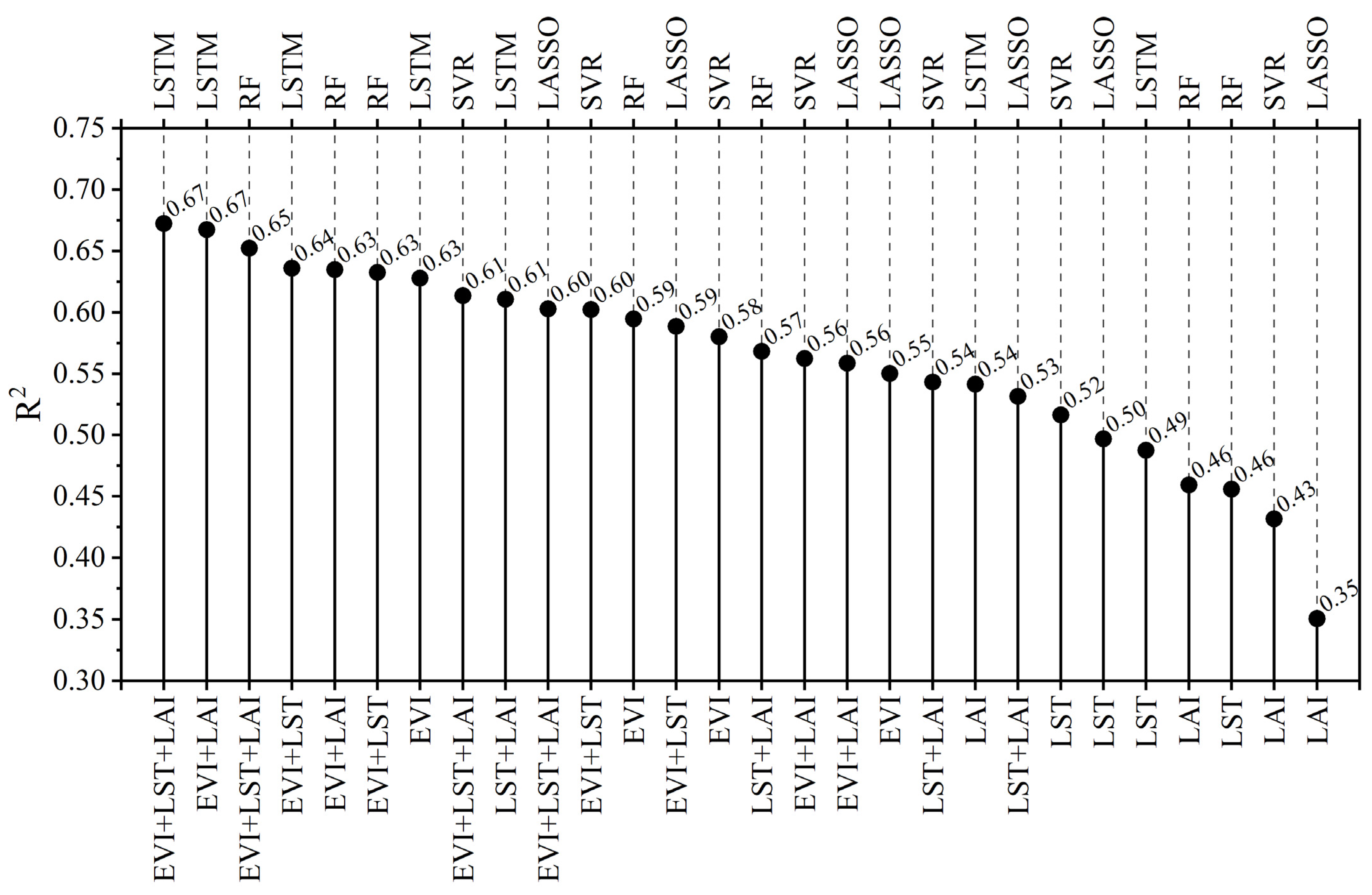Agriculture 12 01263 g005