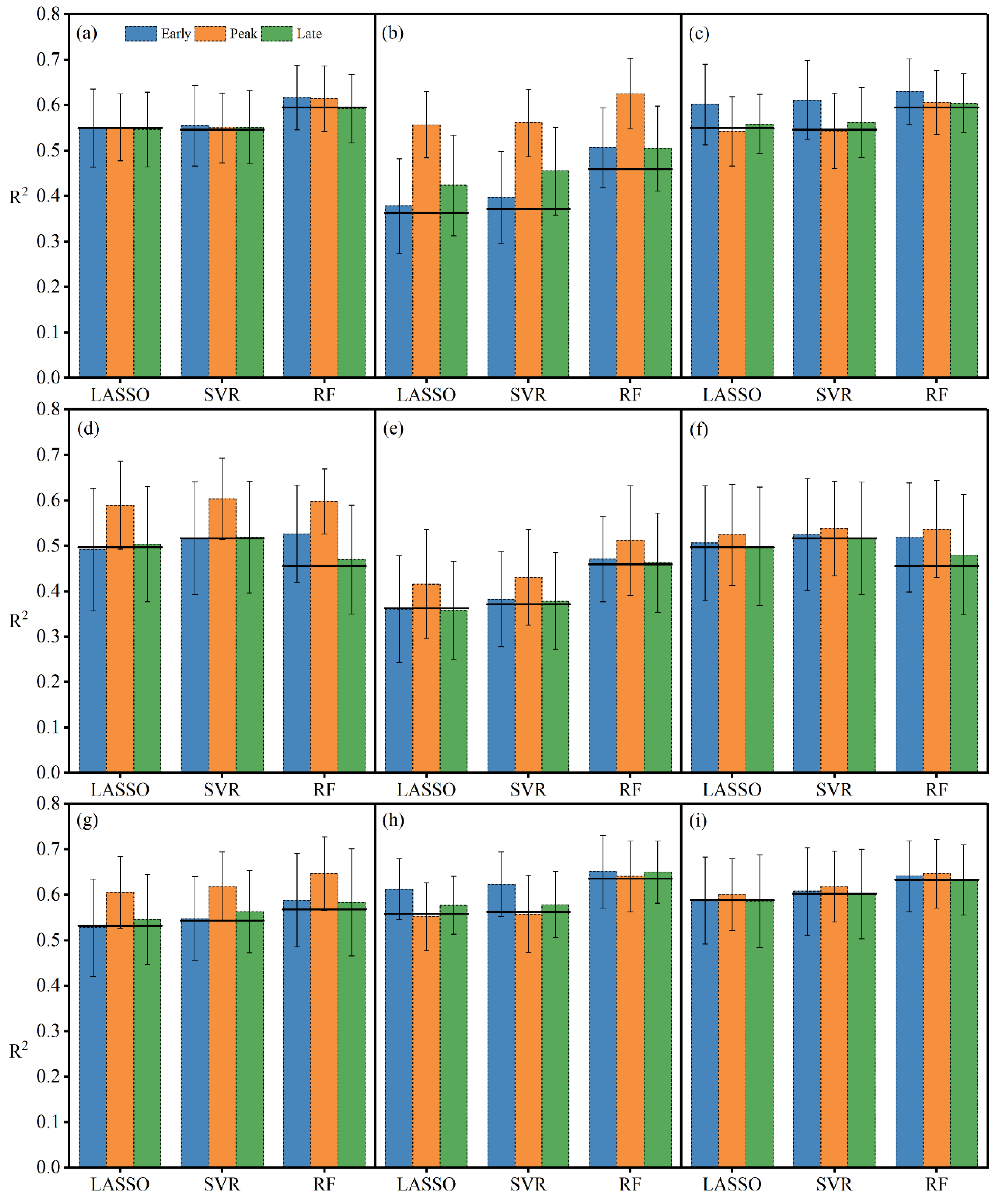 Agriculture 12 01263 g006
