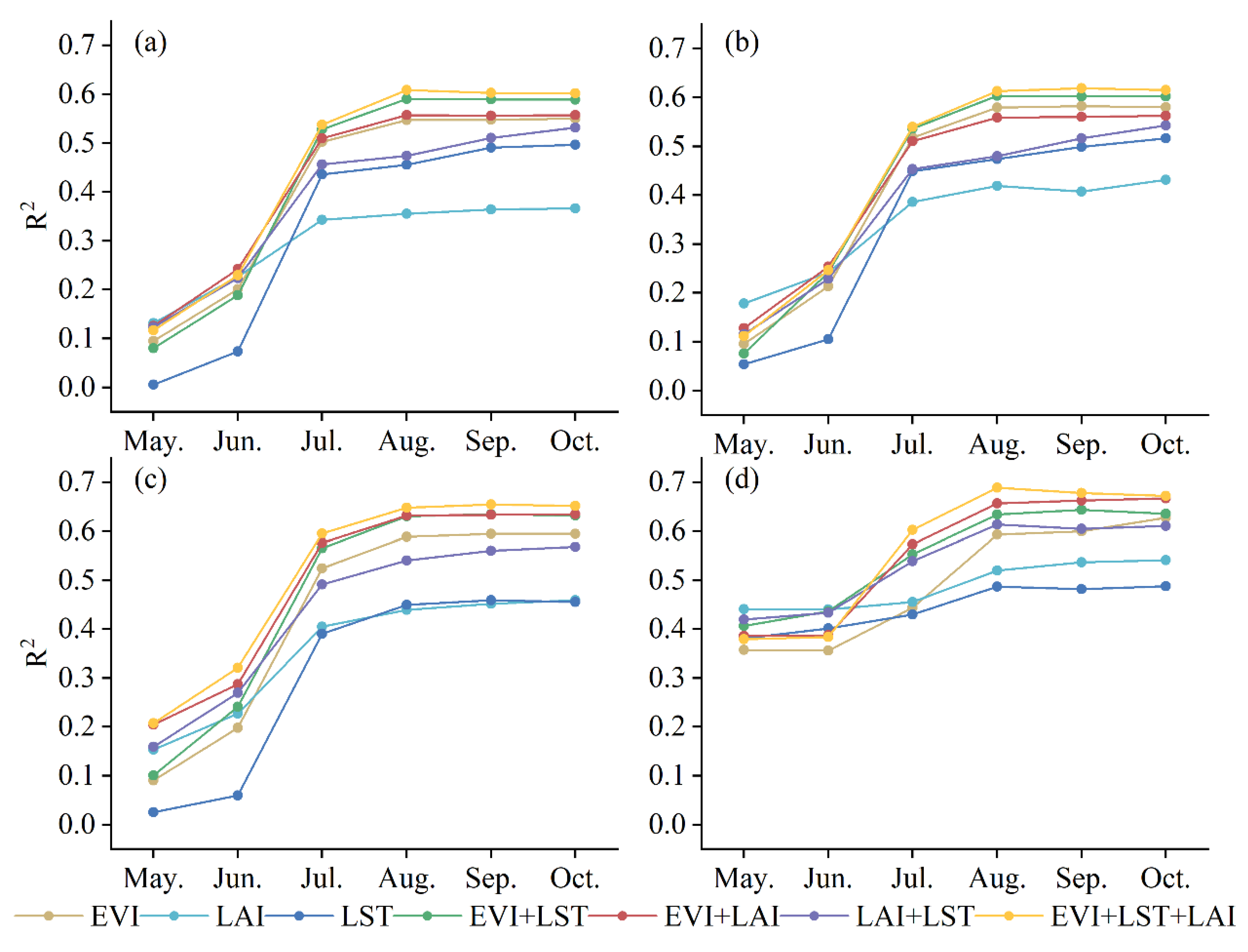 Agriculture 12 01263 g007