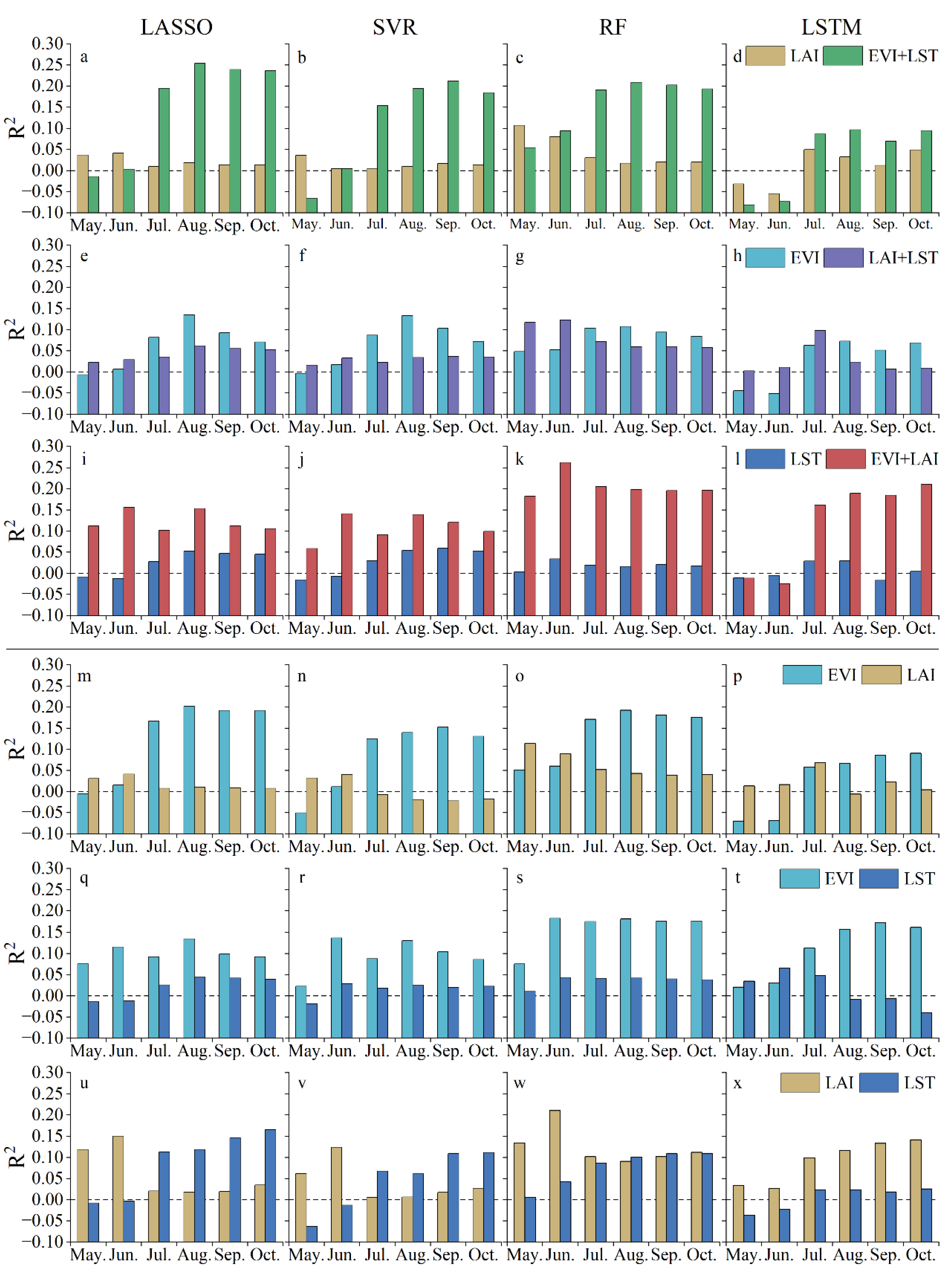 Agriculture 12 01263 g008