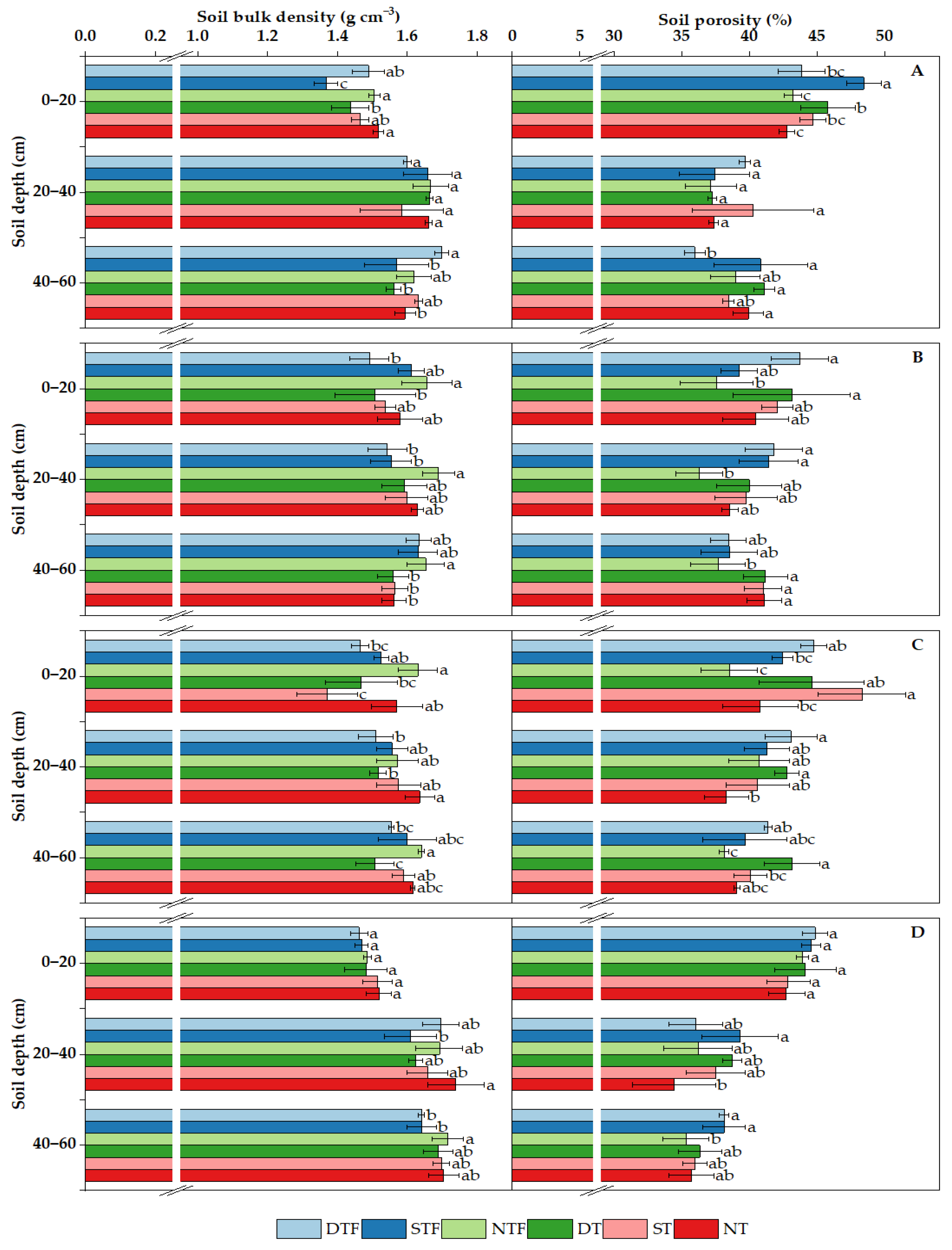 Agriculture 12 01264 g003