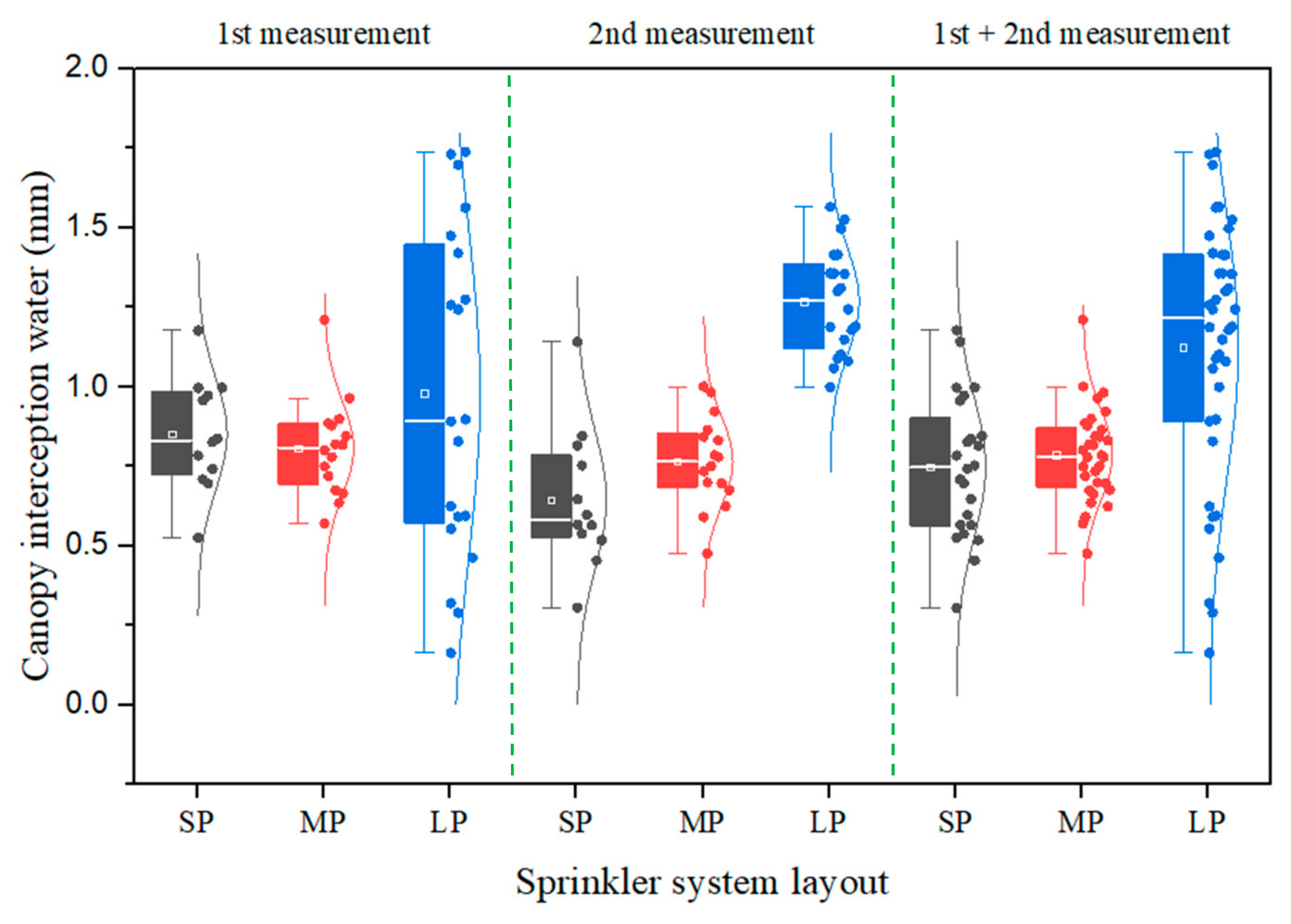 Agriculture 12 01265 g003
