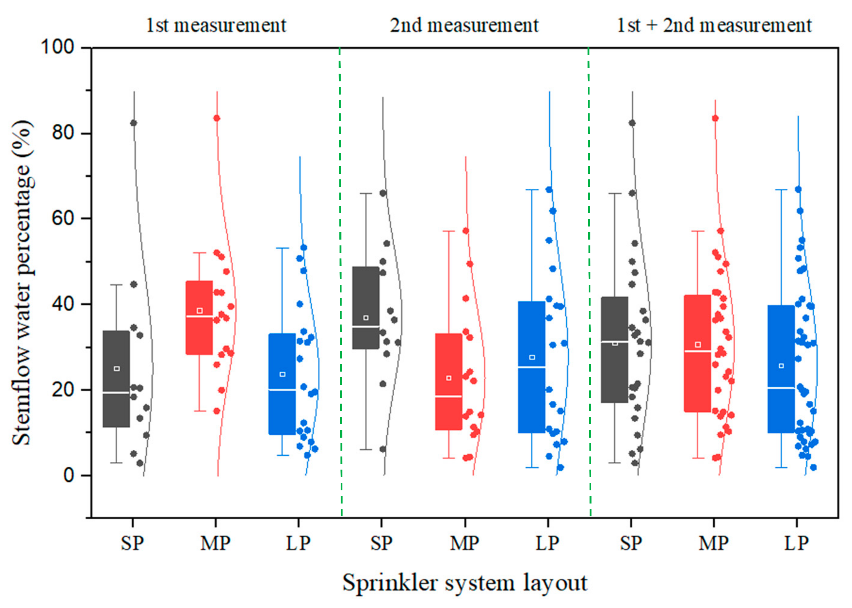 Agriculture 12 01265 g004