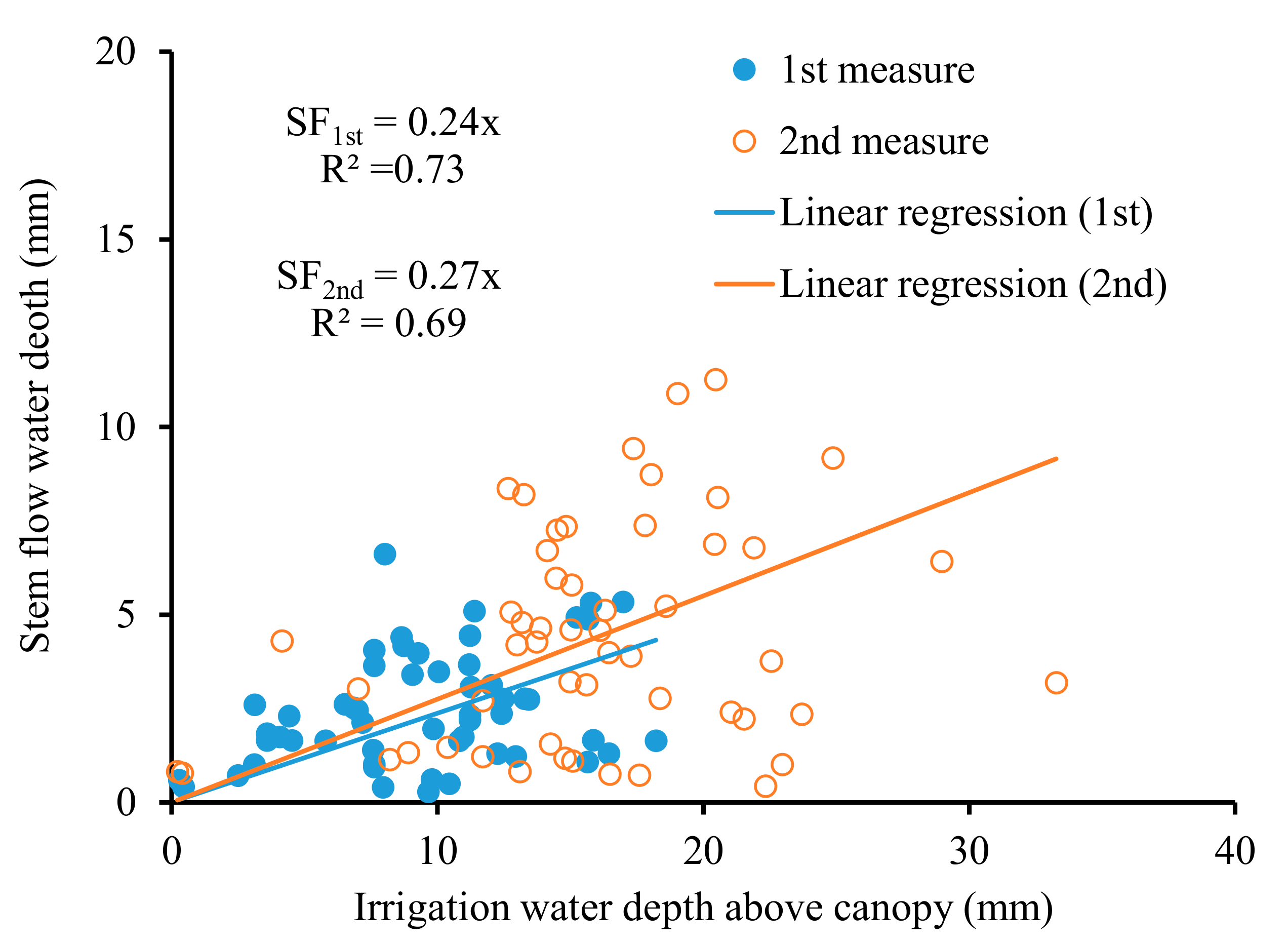 Agriculture 12 01265 g005