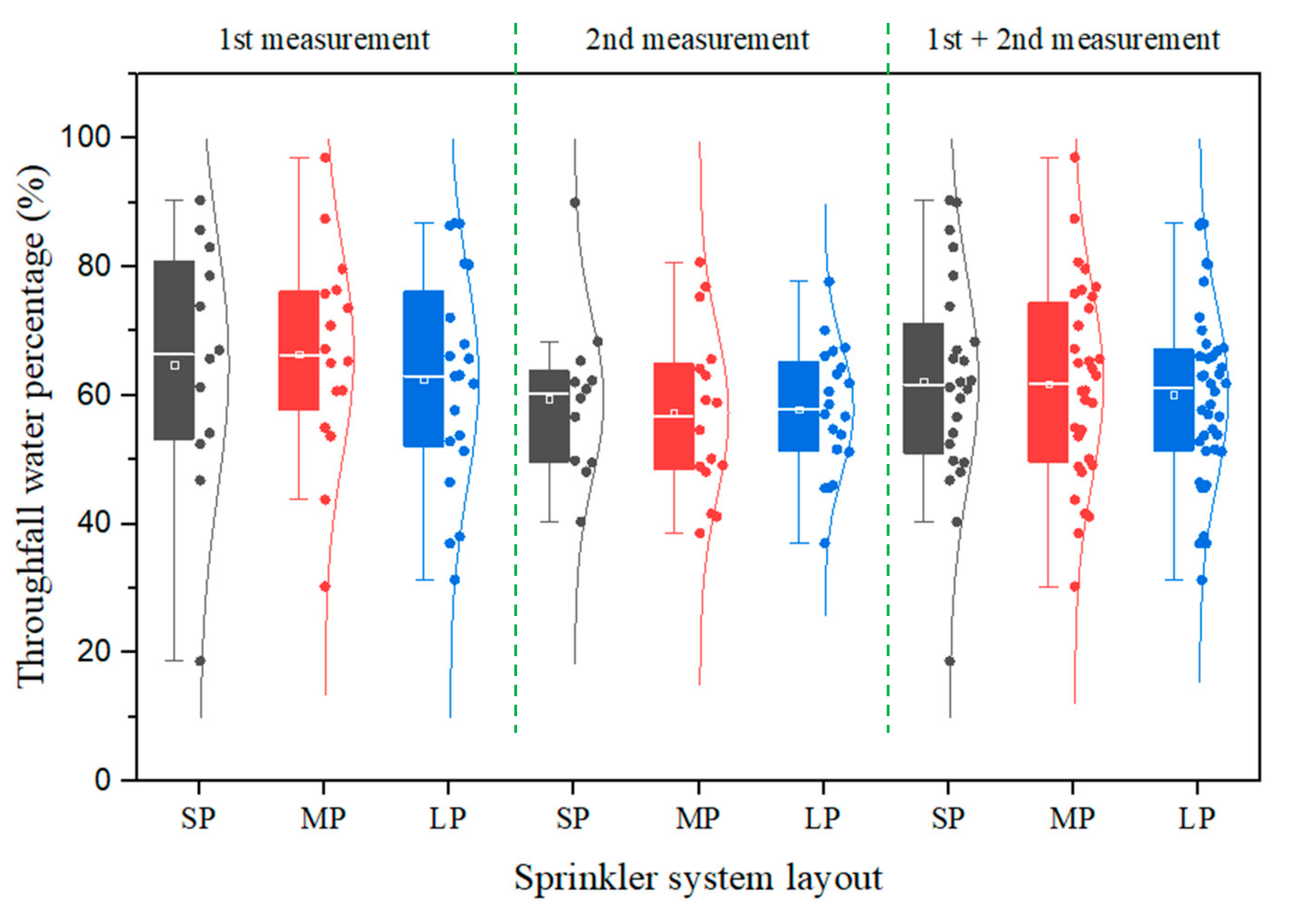 Agriculture 12 01265 g006