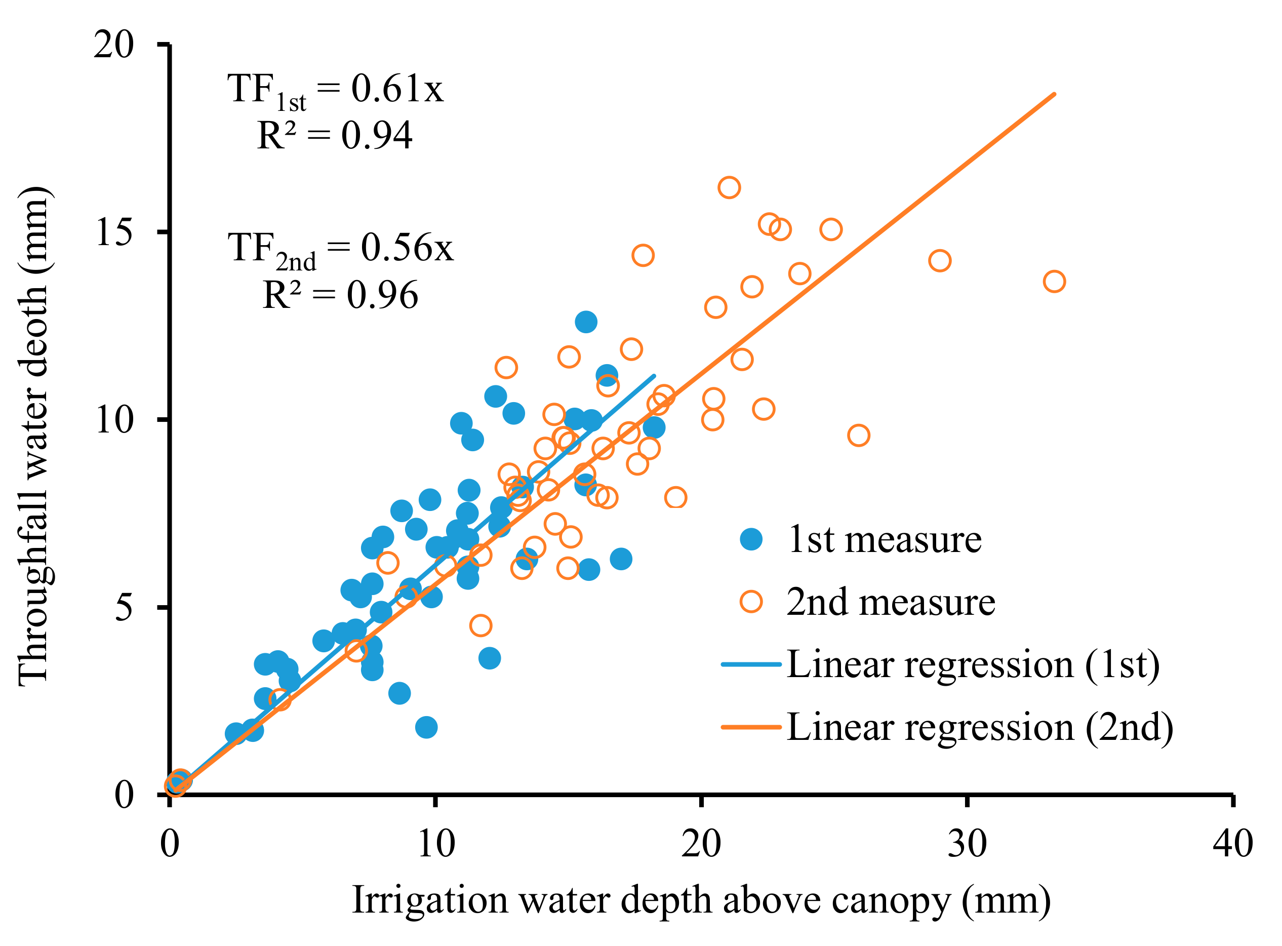 Agriculture 12 01265 g007