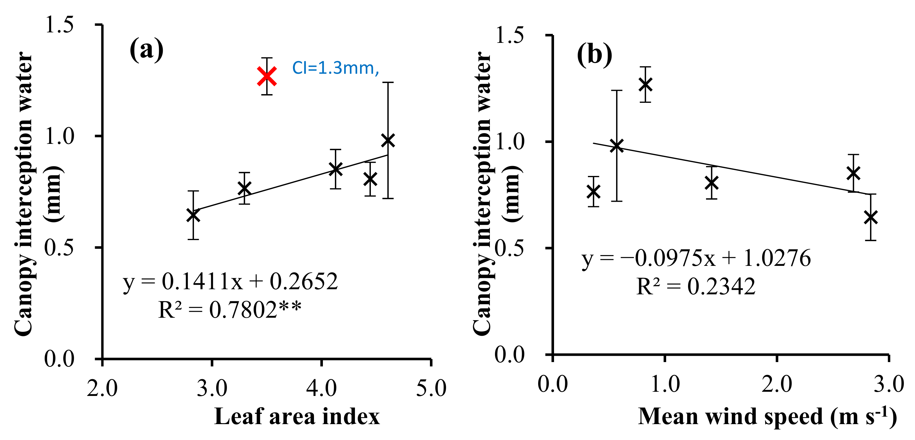 Agriculture 12 01265 g008
