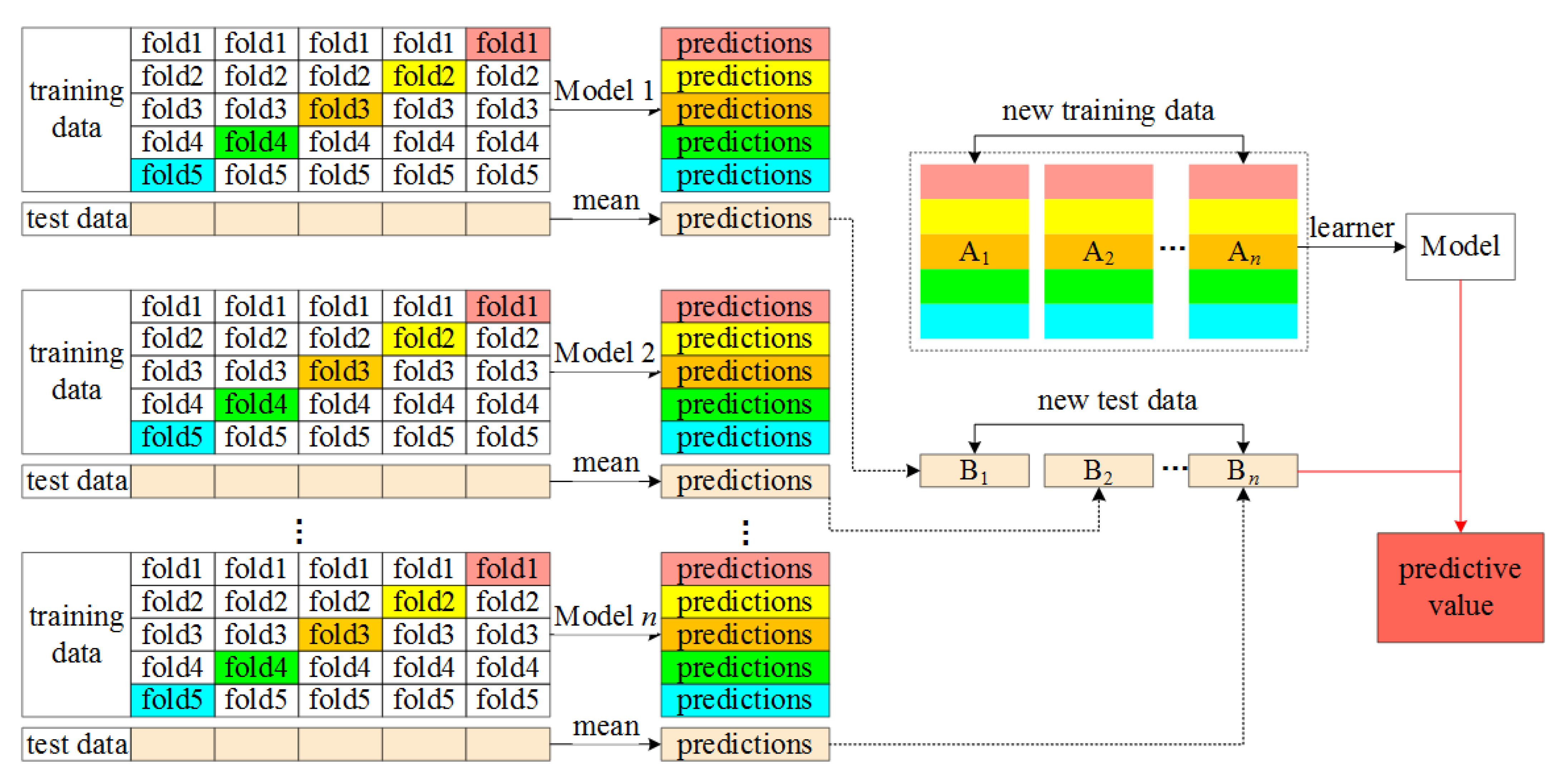 Agriculture 12 01267 g003 550