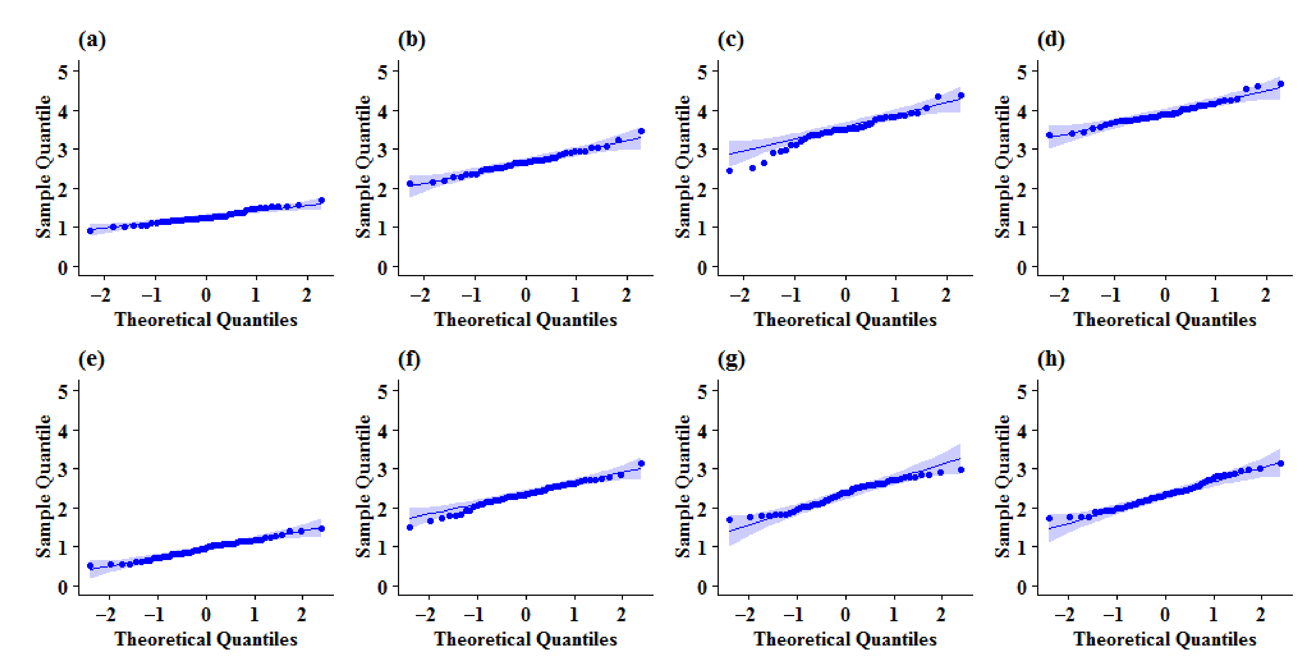 Agriculture 12 01267 g004 550