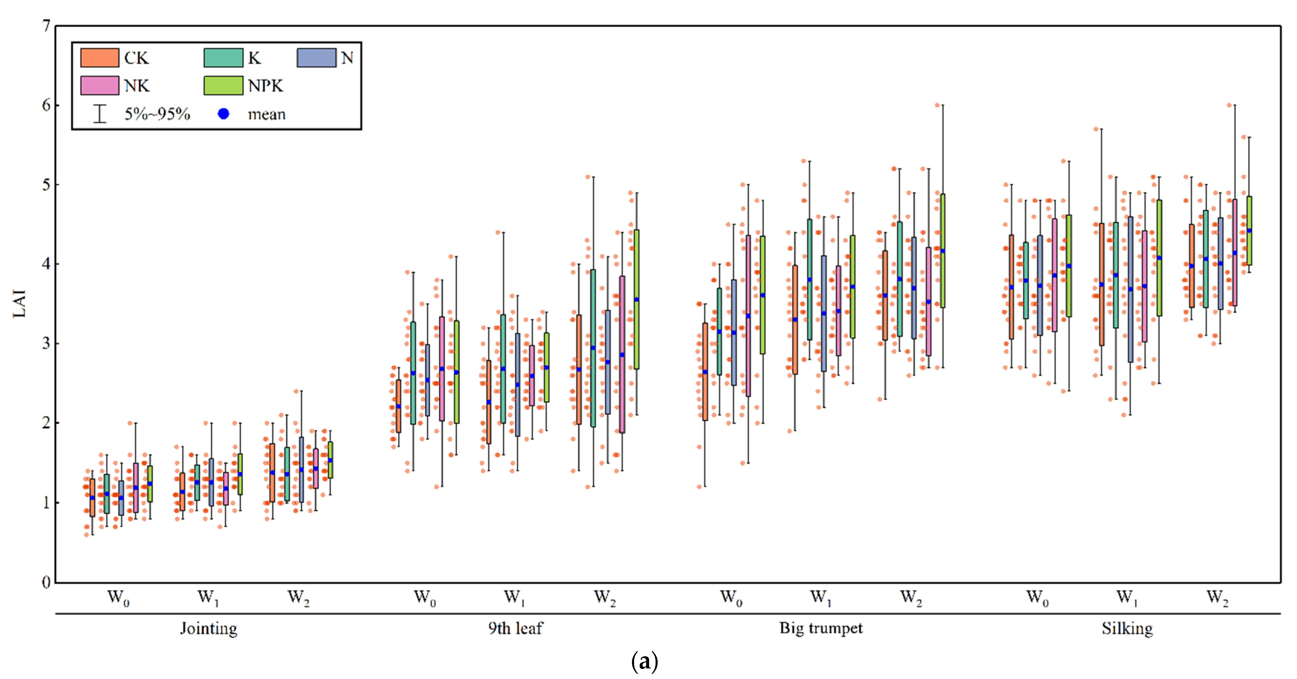 Agriculture 12 01267 g005a 550
