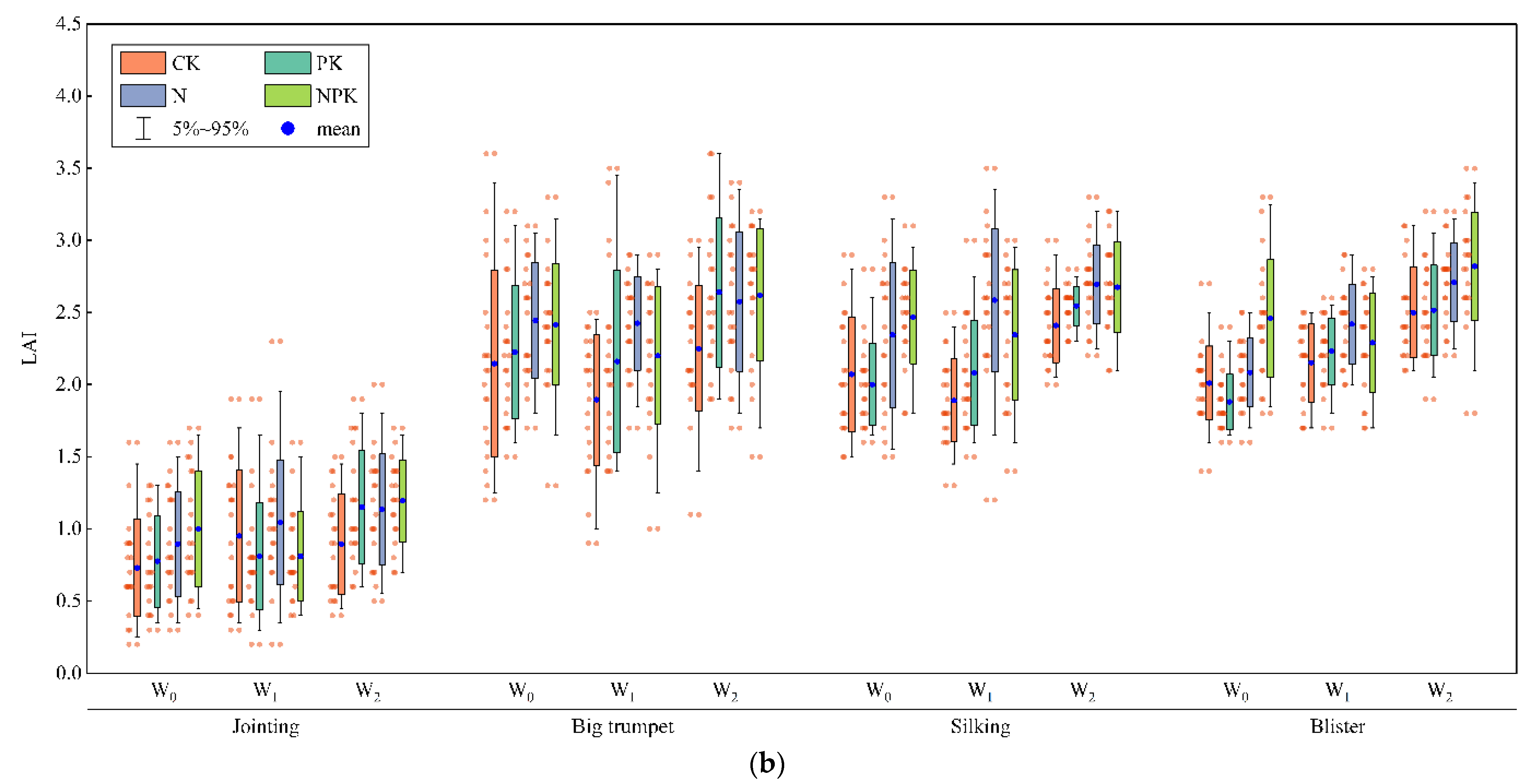 Agriculture 12 01267 g005b 550