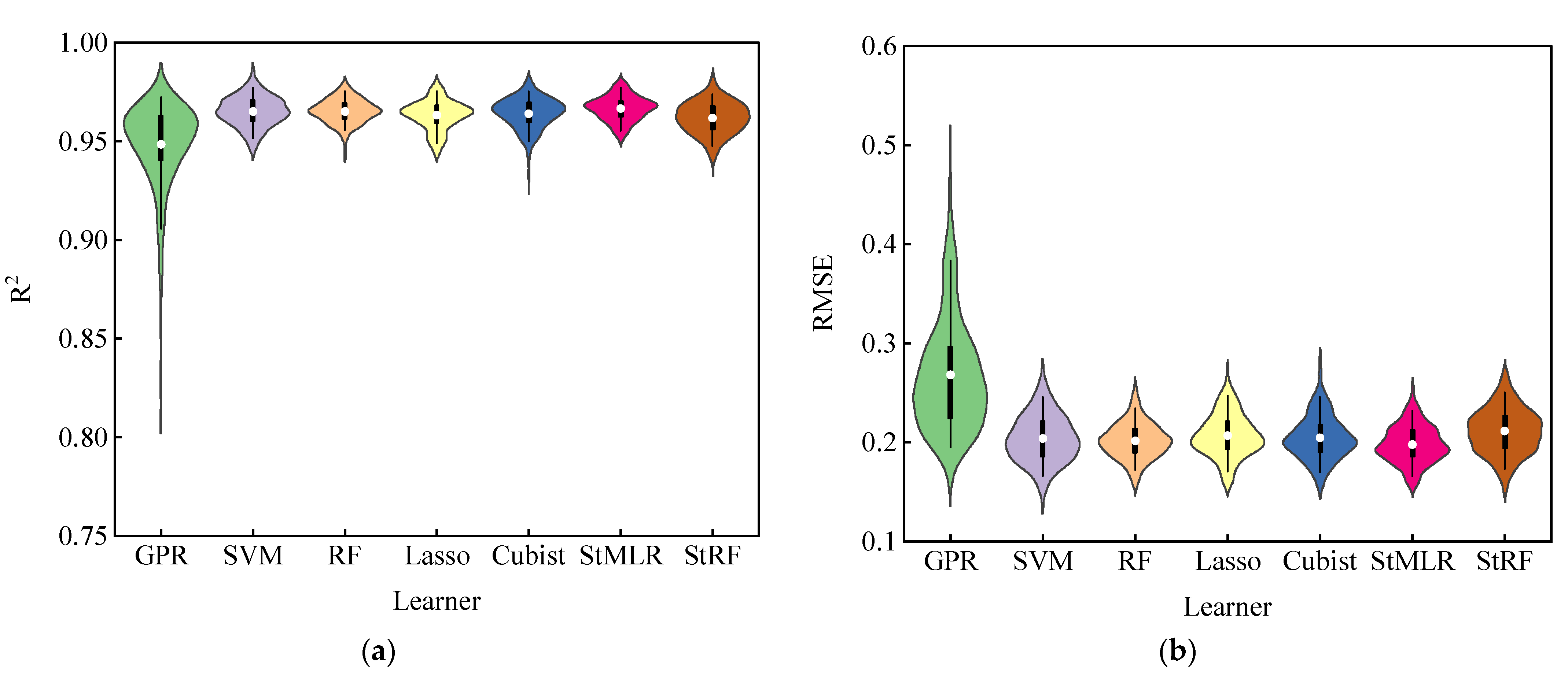 Agriculture 12 01267 g006a 550